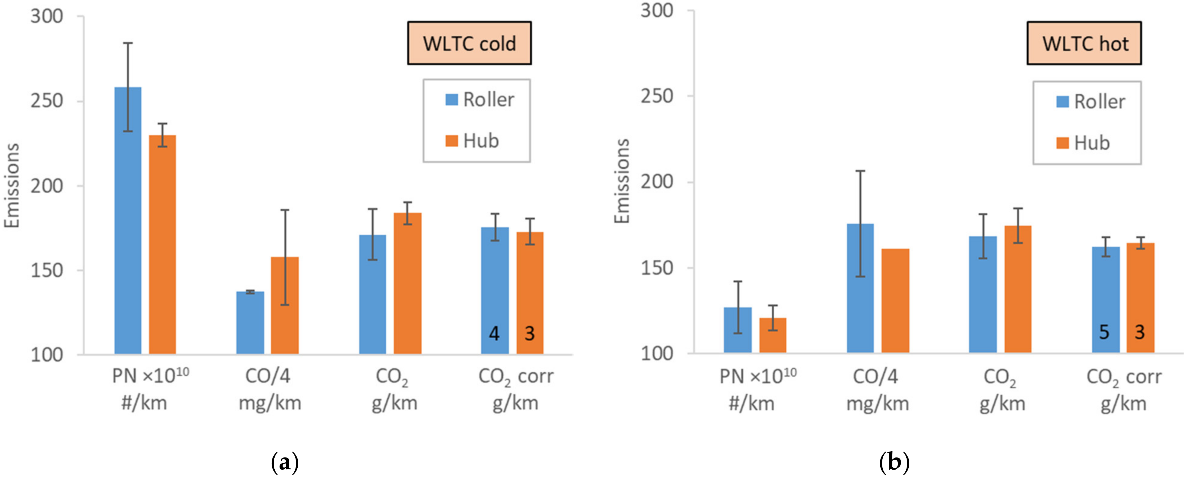 Energies 15 02402 g0a3 550