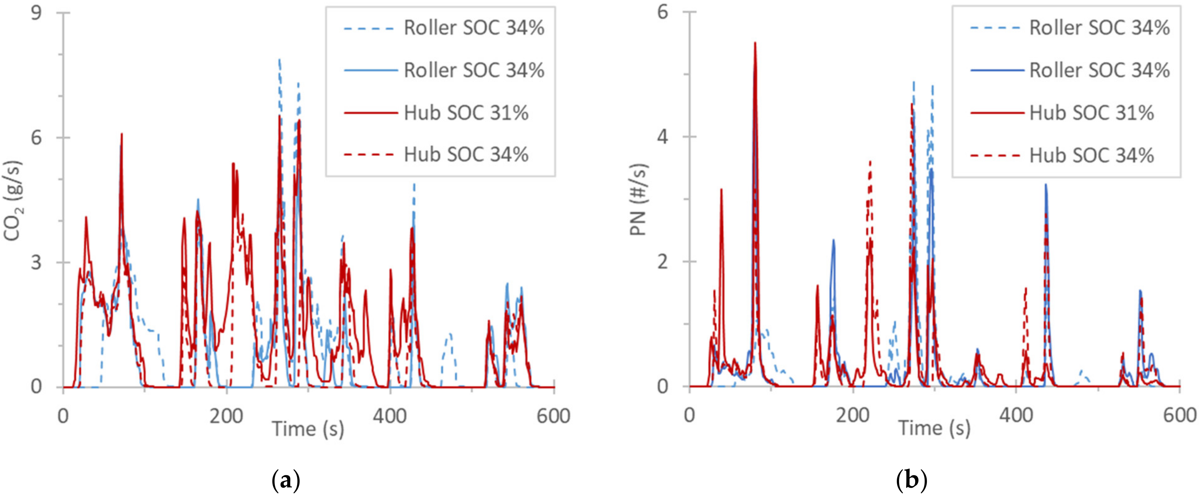 Energies 15 02402 g0a4 550