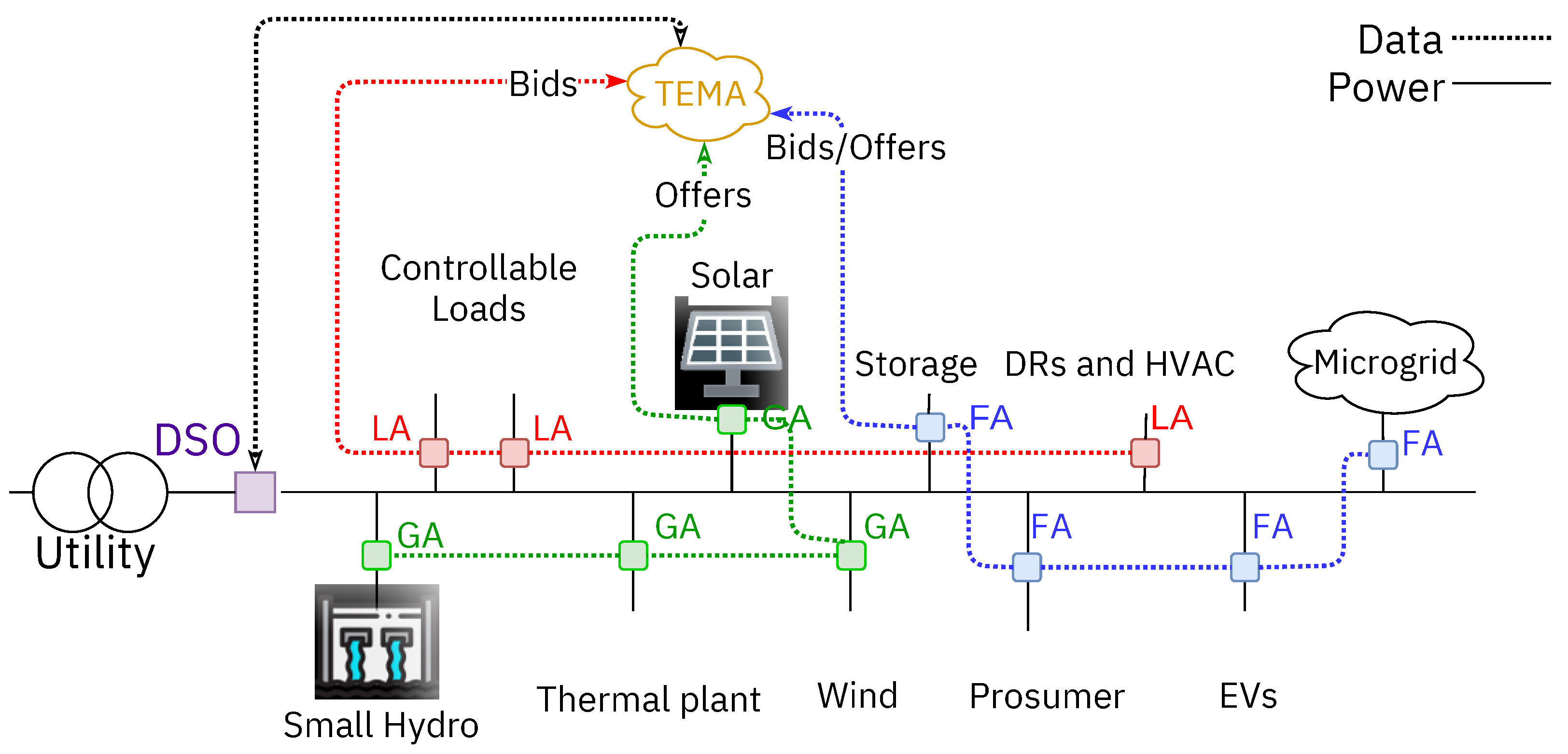 Energies 15 02404 g001