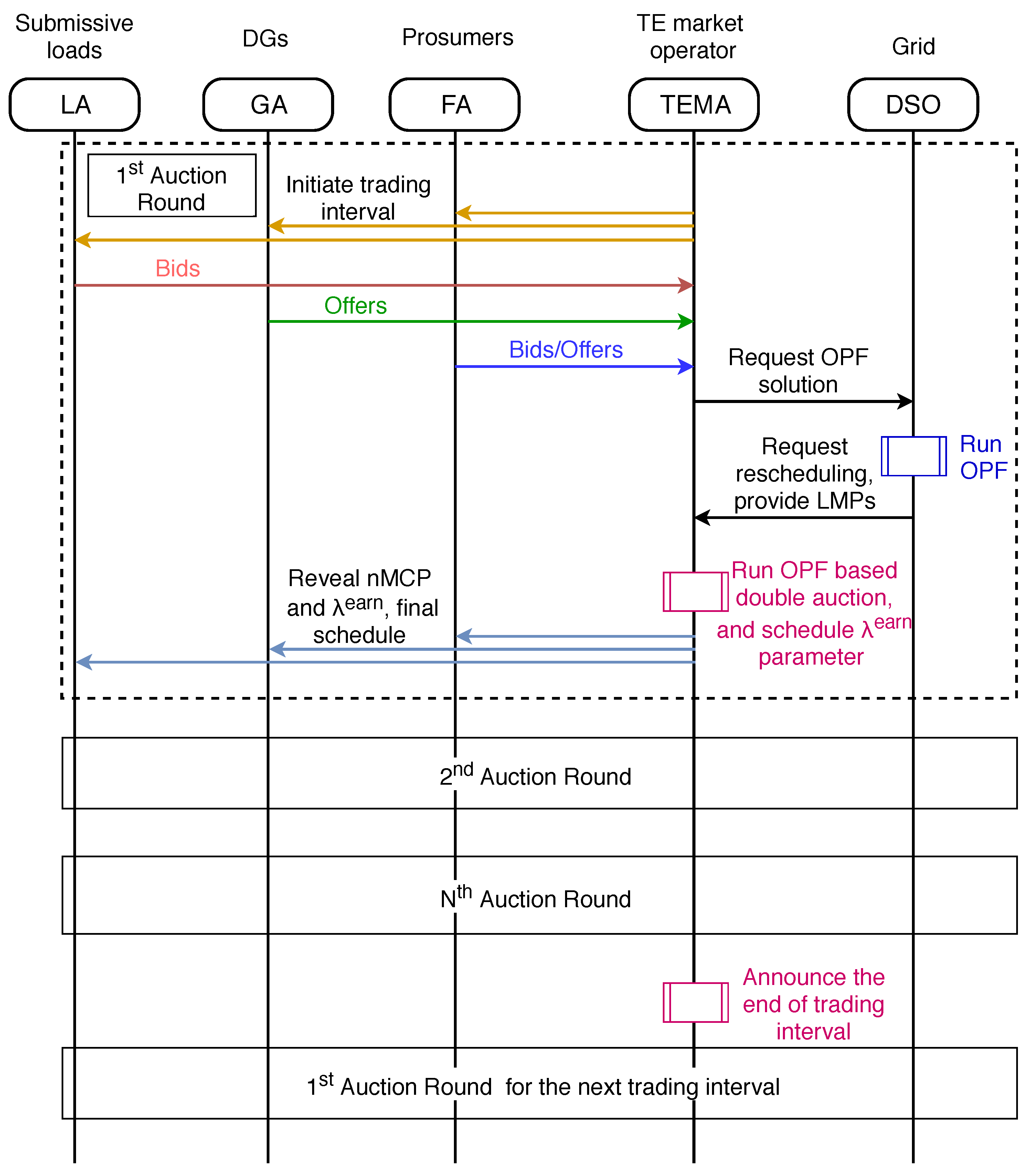 Energies 15 02404 g002