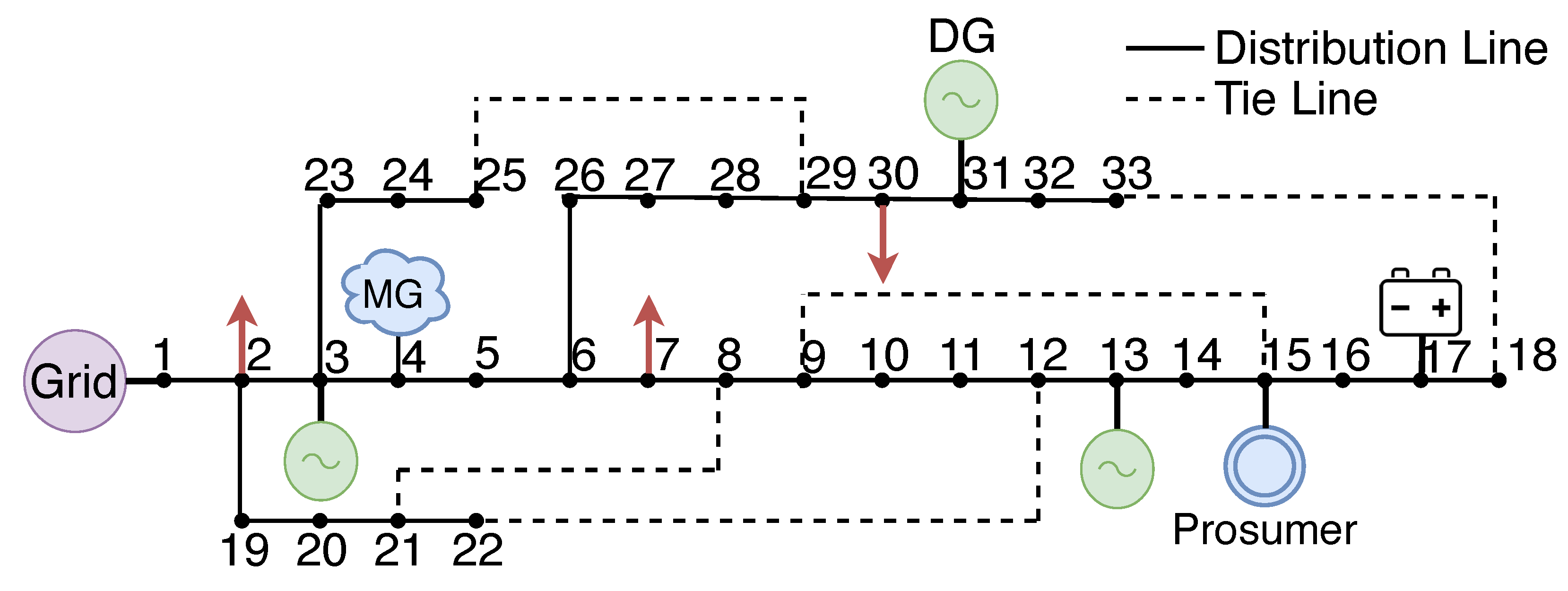 Energies 15 02404 g005