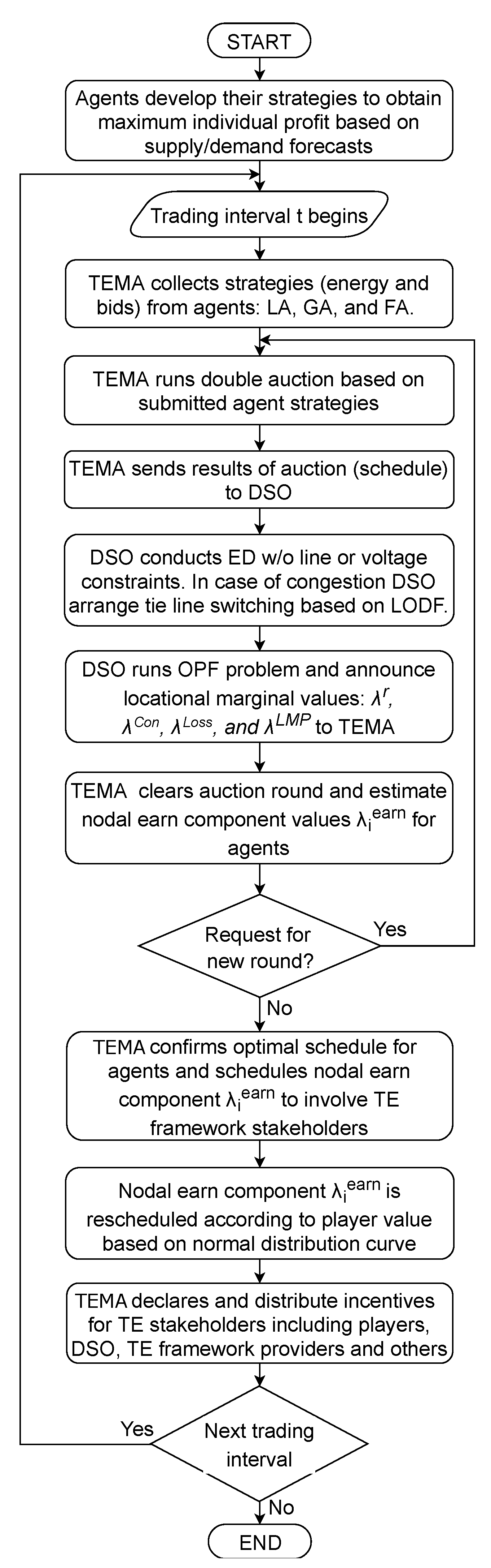 Energies 15 02404 g006