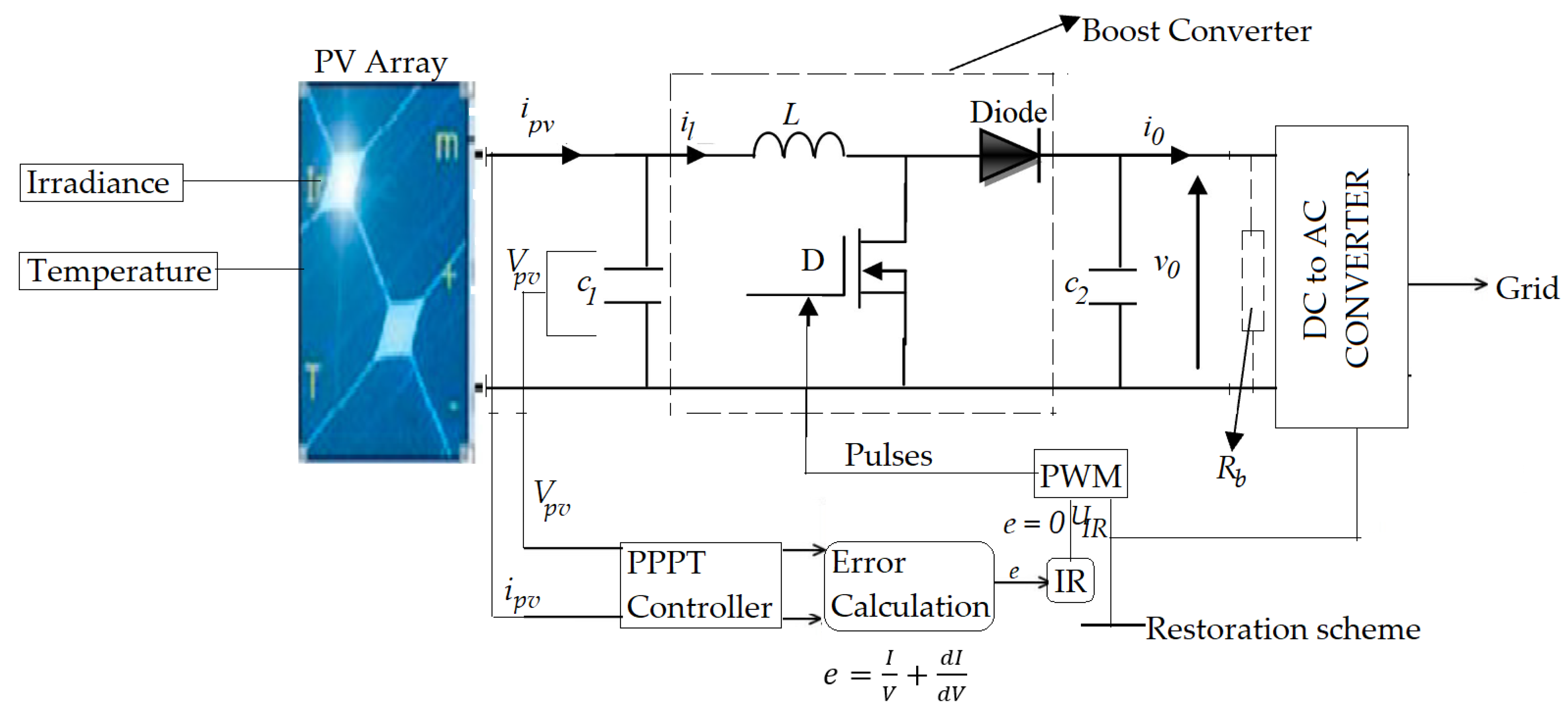 Energies 15 02405 g005
