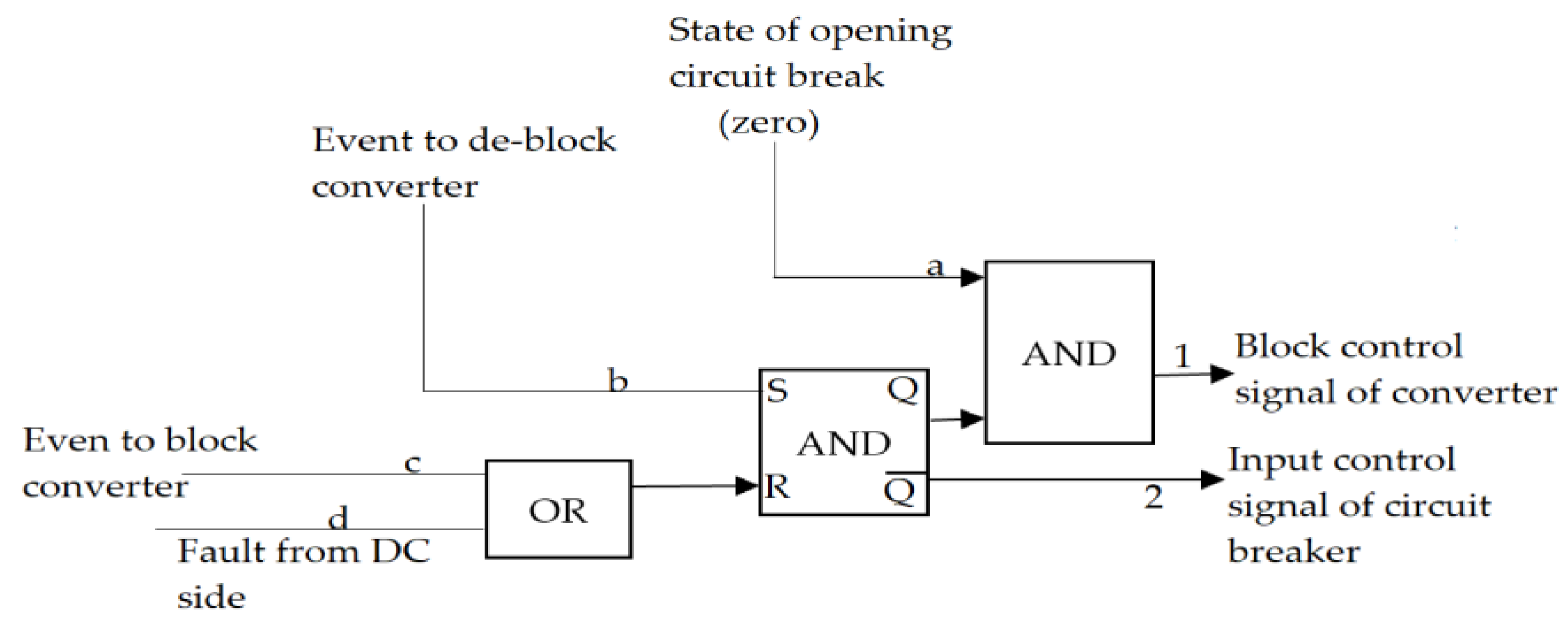 Energies 15 02405 g007