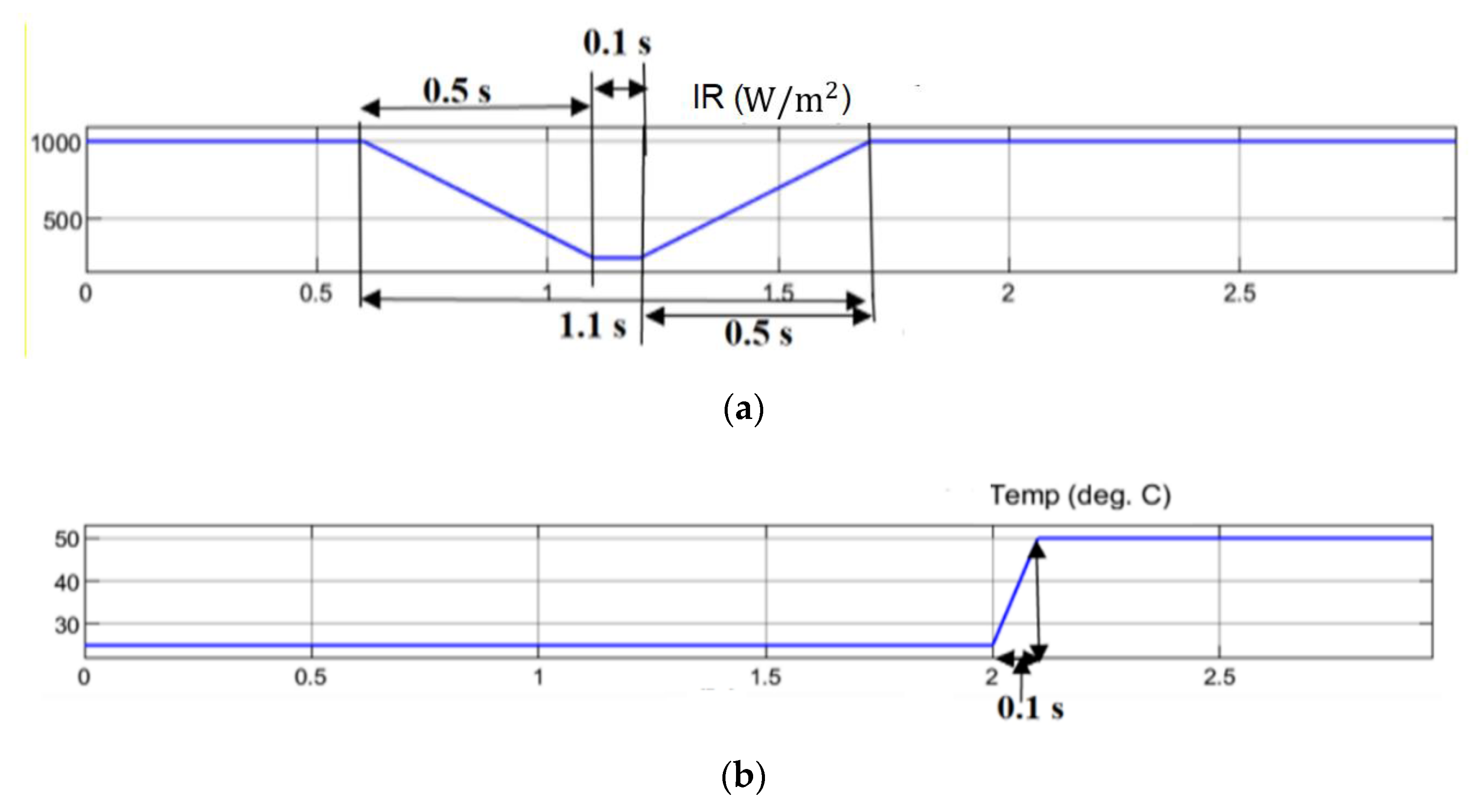 Energies 15 02405 g010a