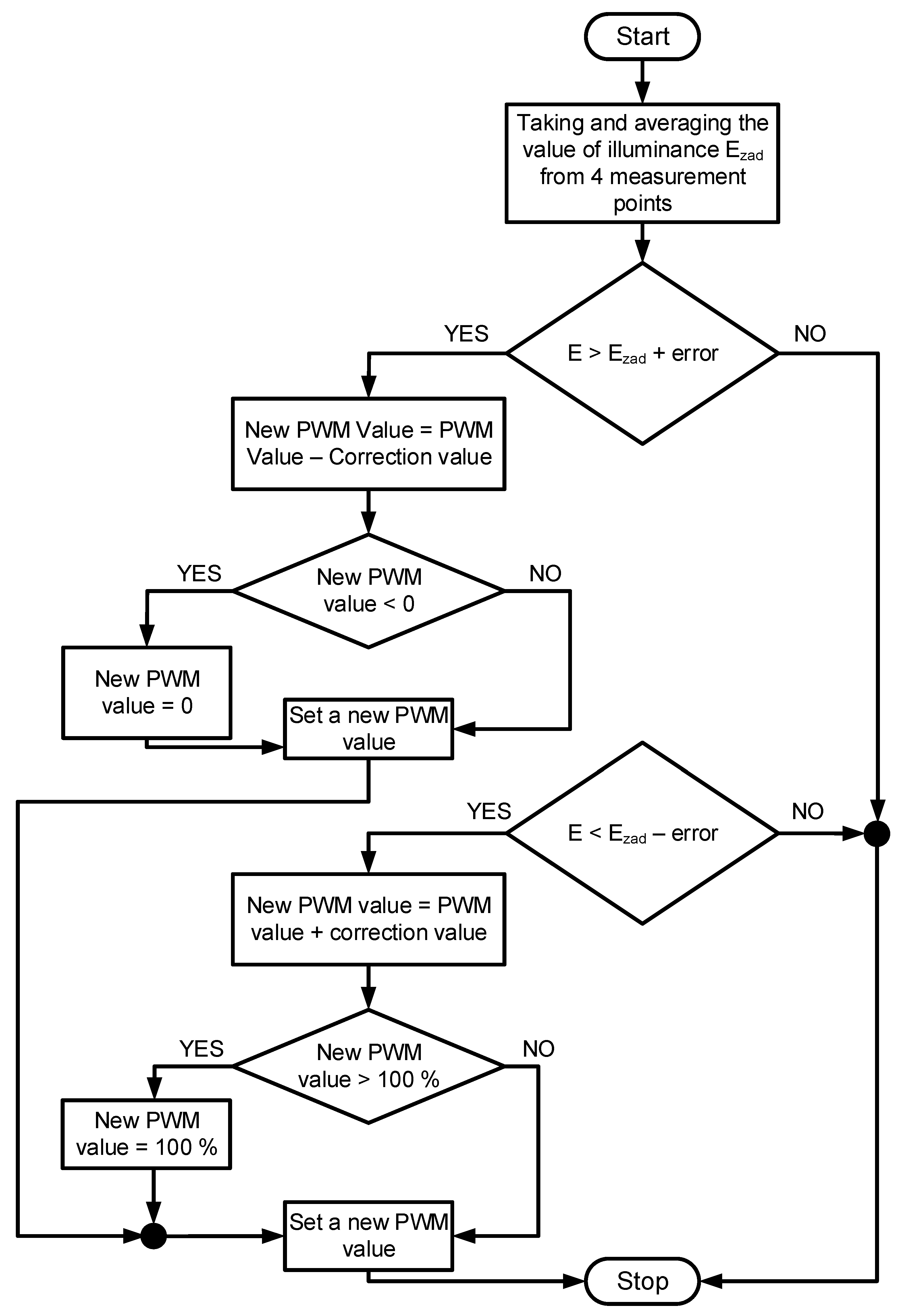 Energies 15 02406 g006