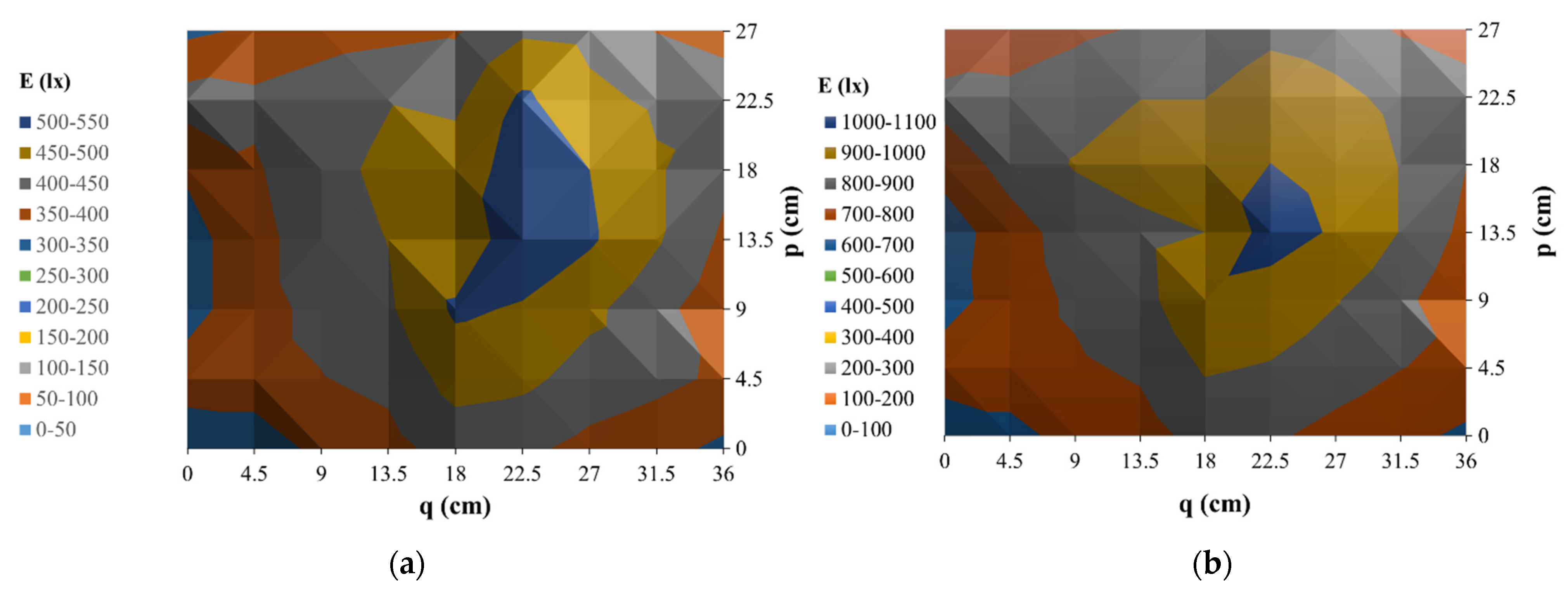Energies 15 02406 g008