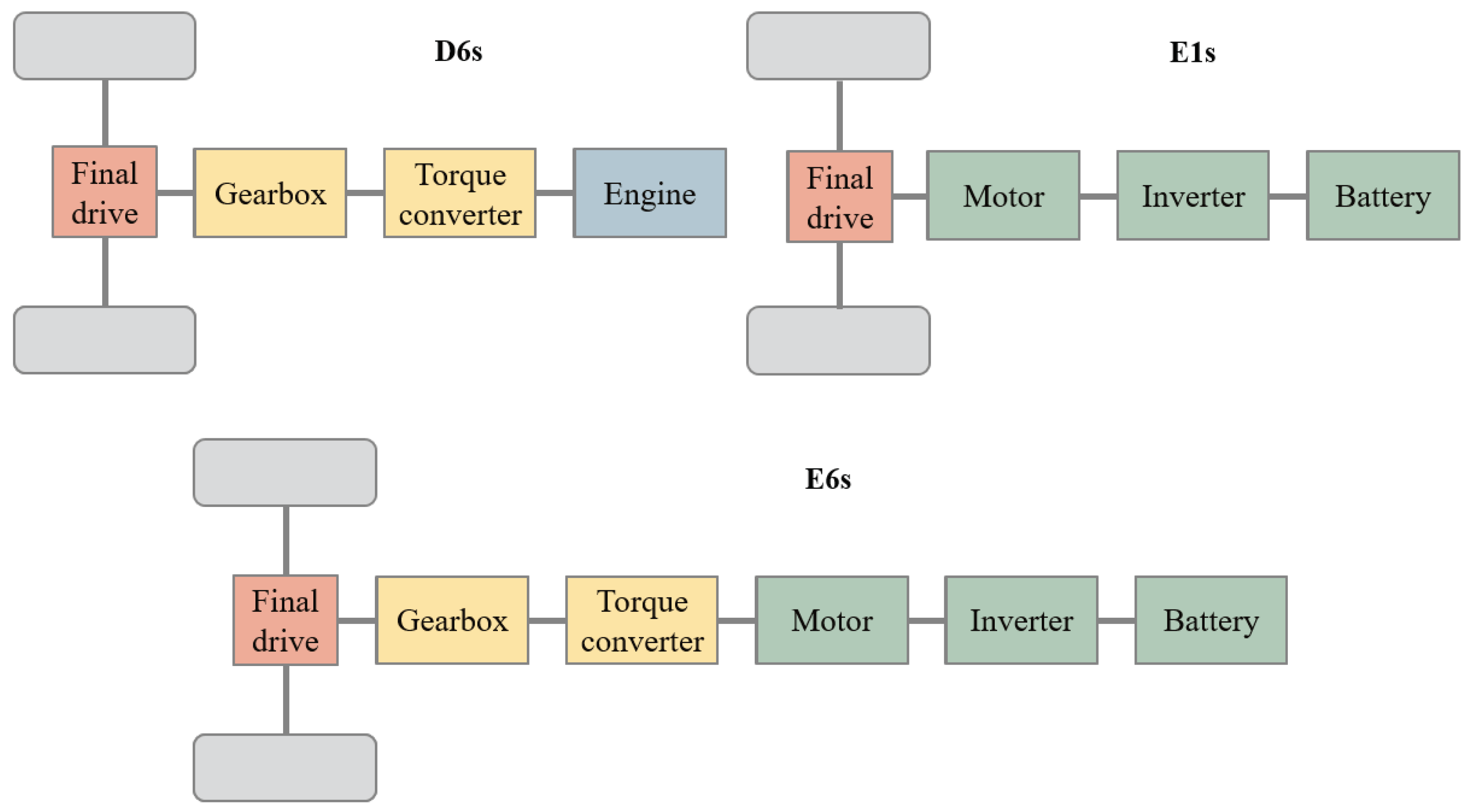 Energies 15 02407 g002 550