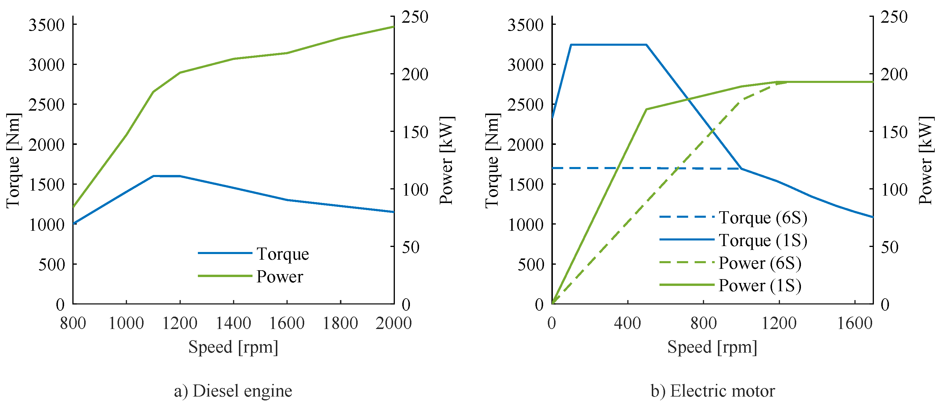 Energies 15 02407 g004 550