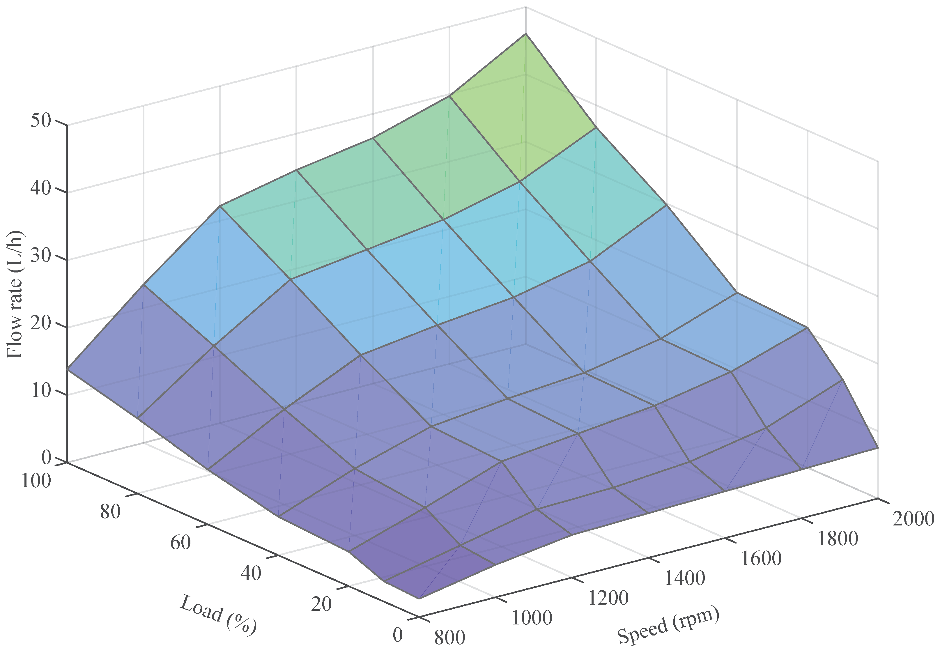 Energies 15 02407 g005 550