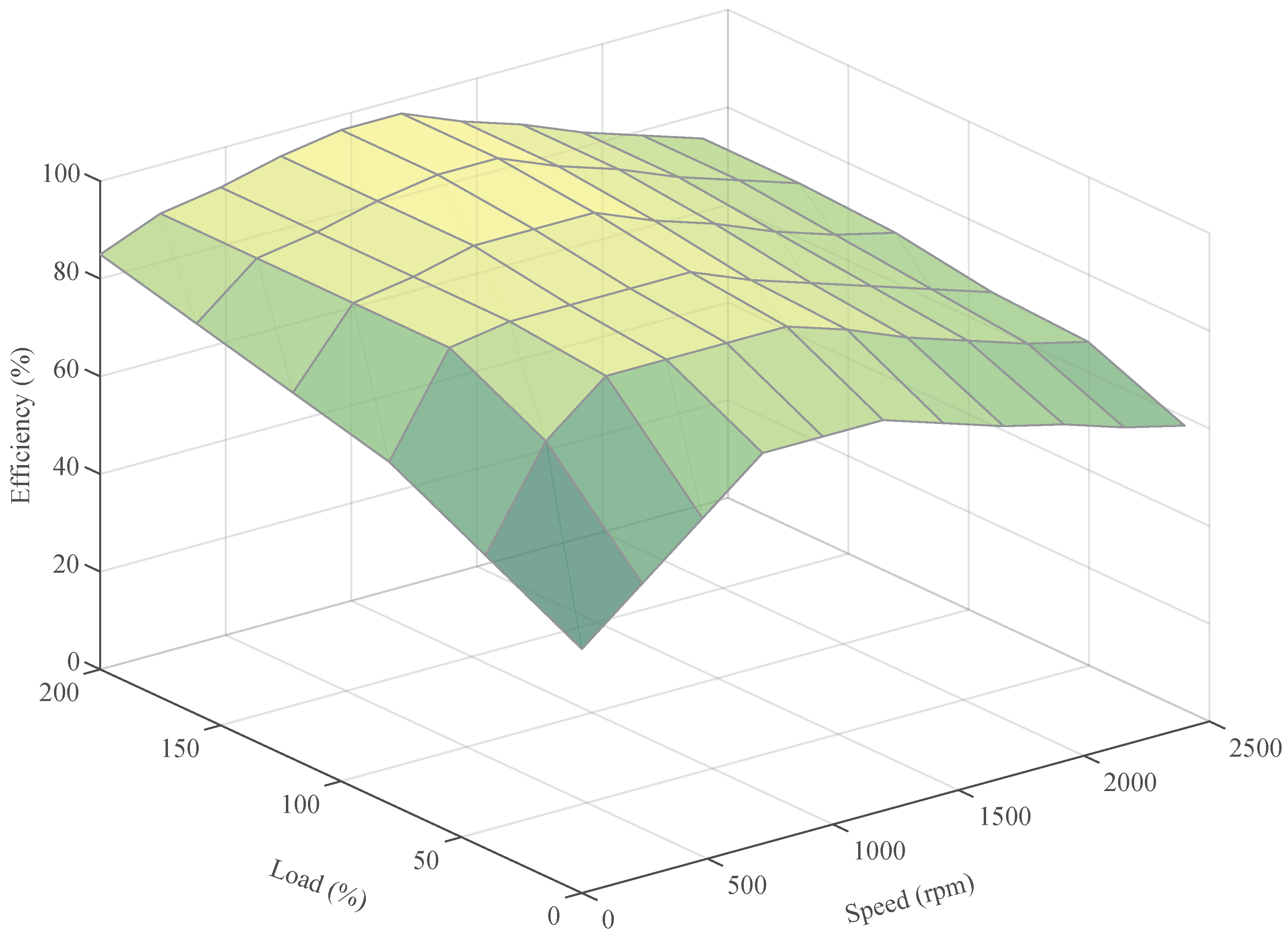 Energies 15 02407 g006 550