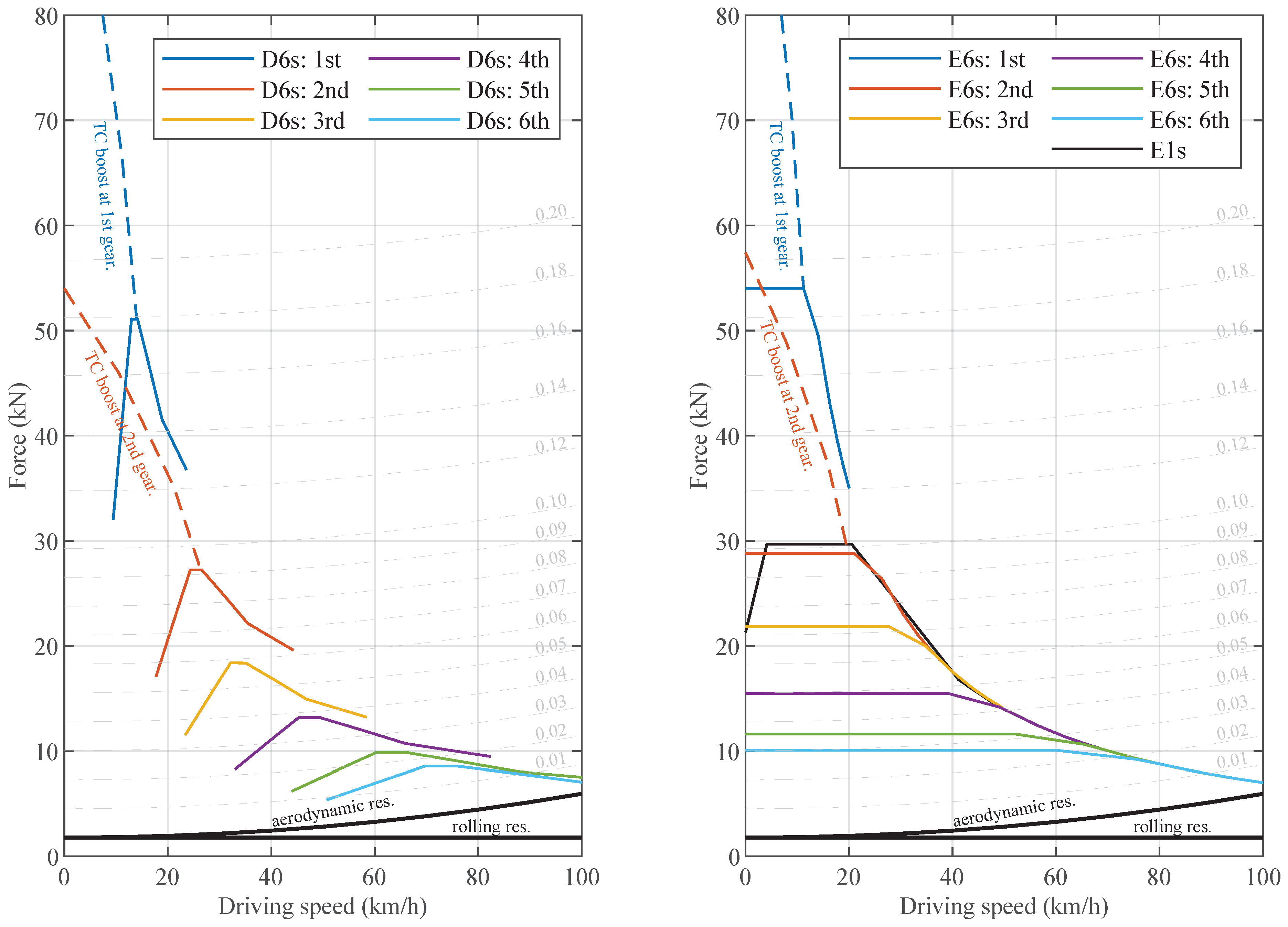 Energies 15 02407 g007 550