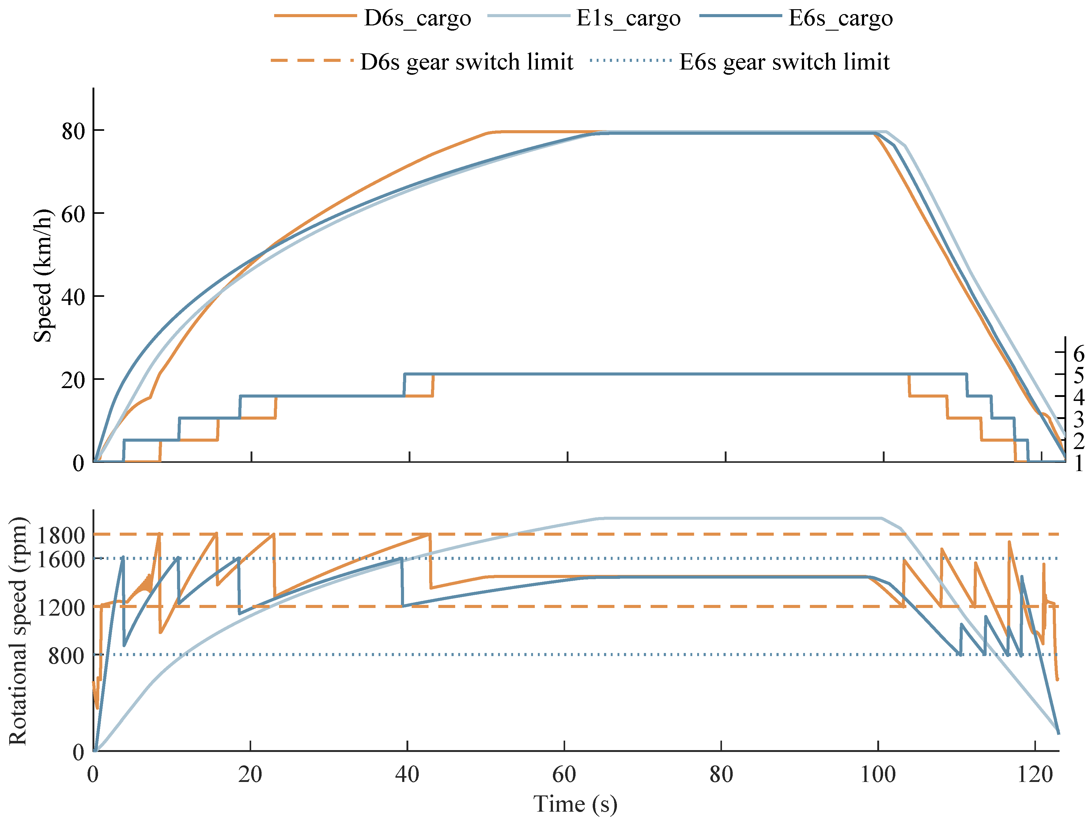Energies 15 02407 g008 550