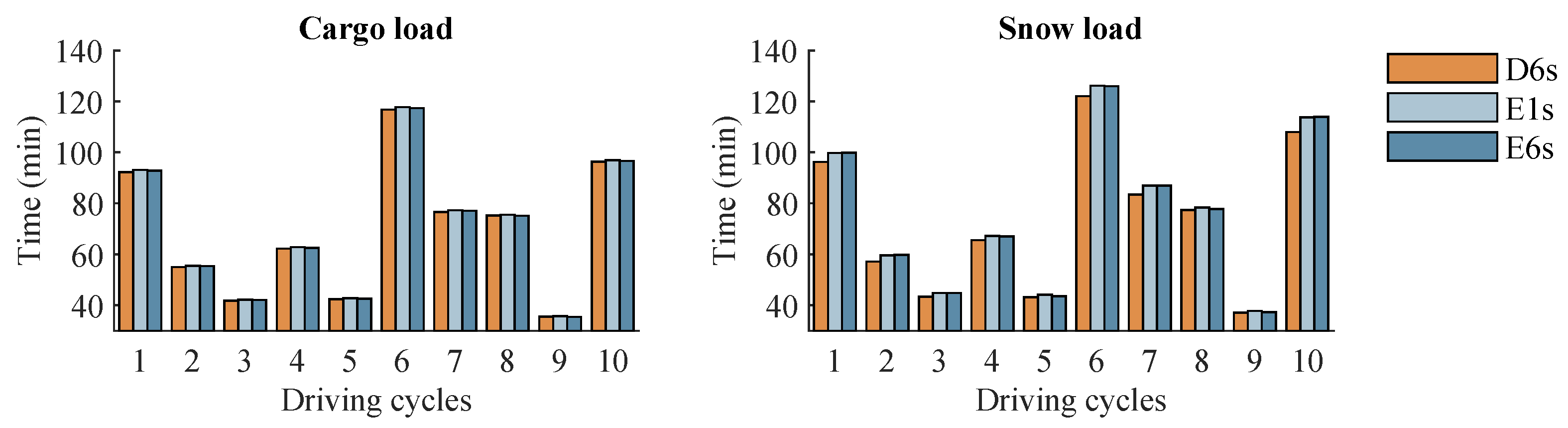 Energies 15 02407 g013 550