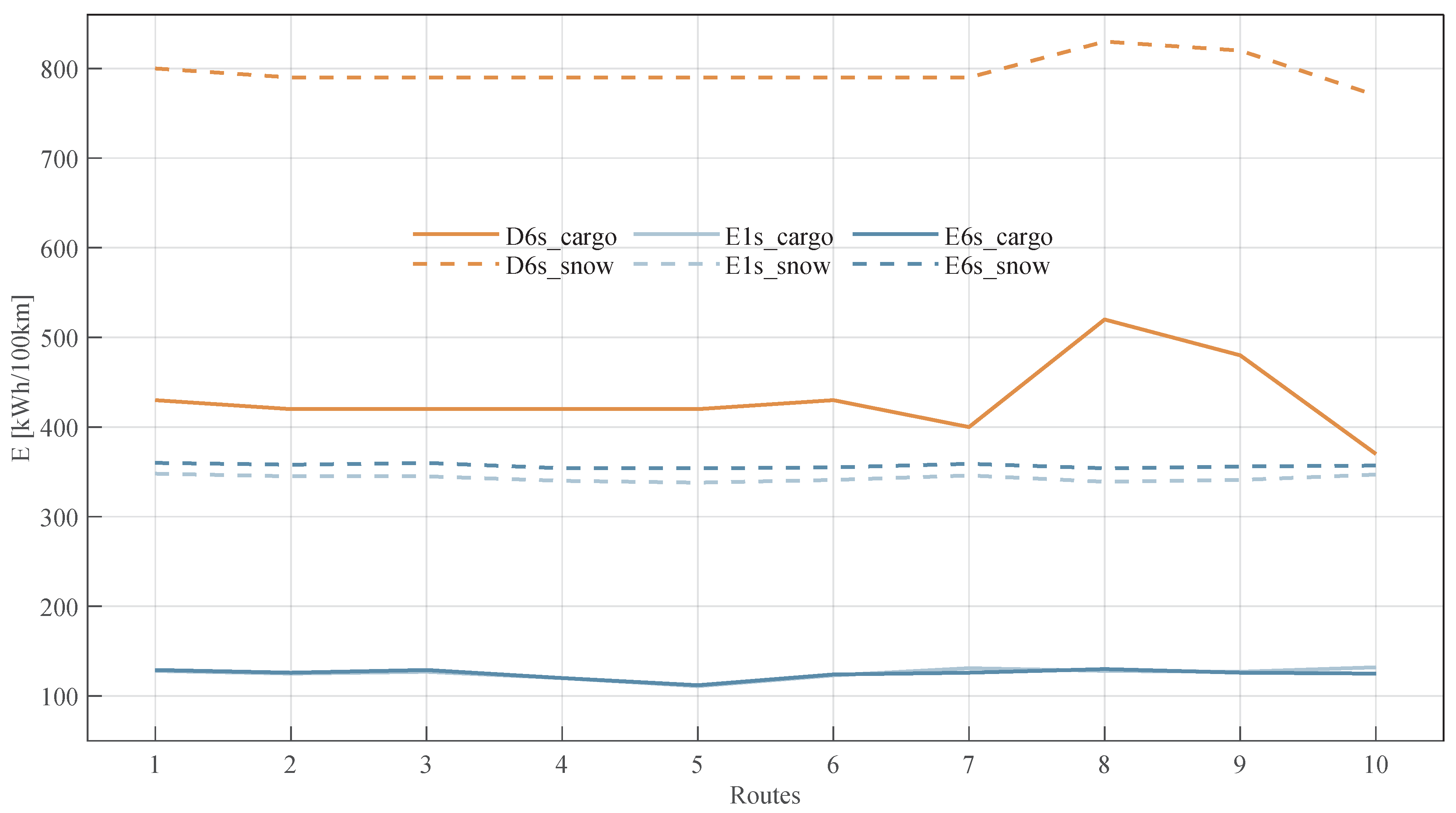 Energies 15 02407 g015 550