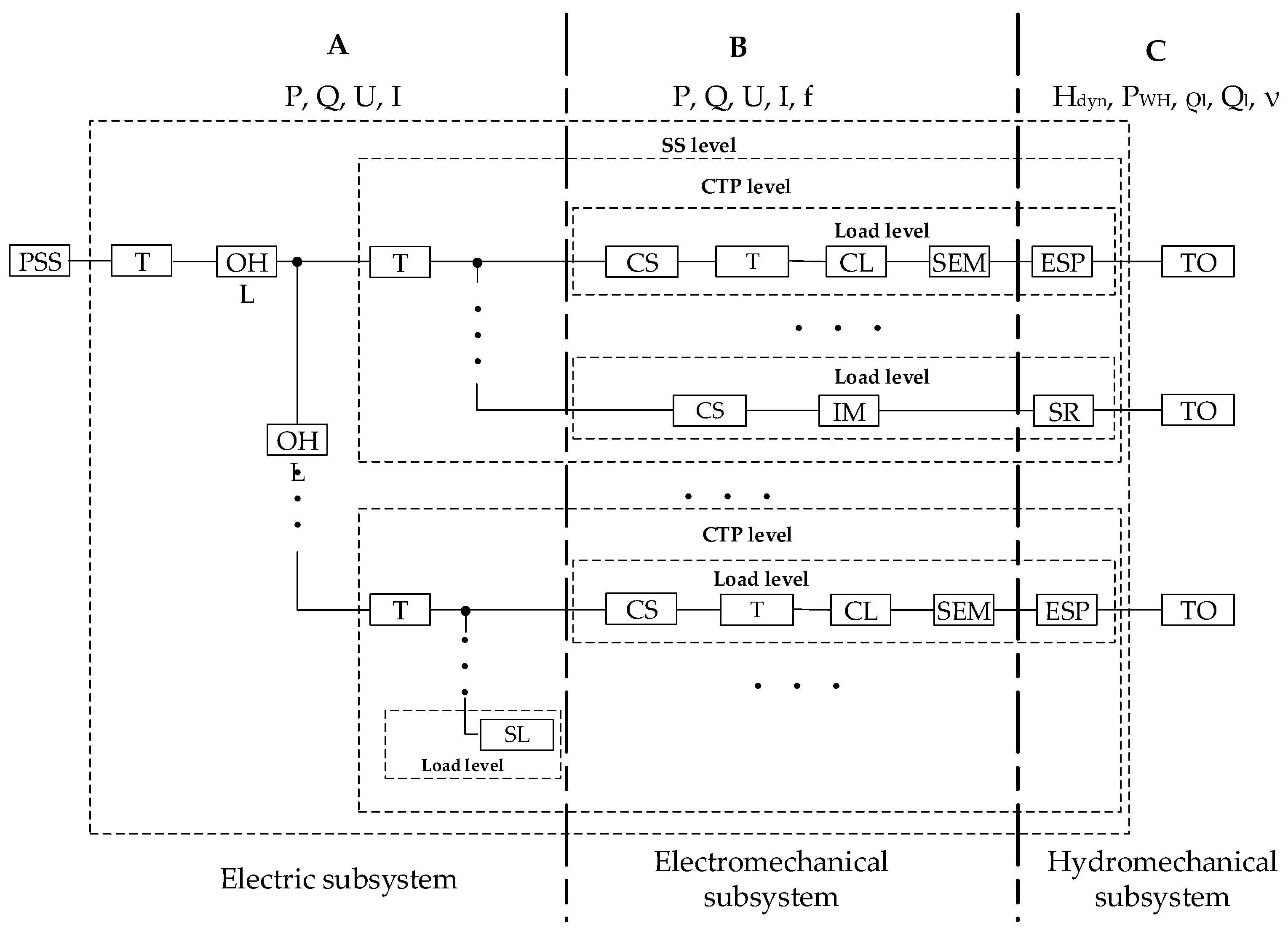 Energies 15 02409 g001