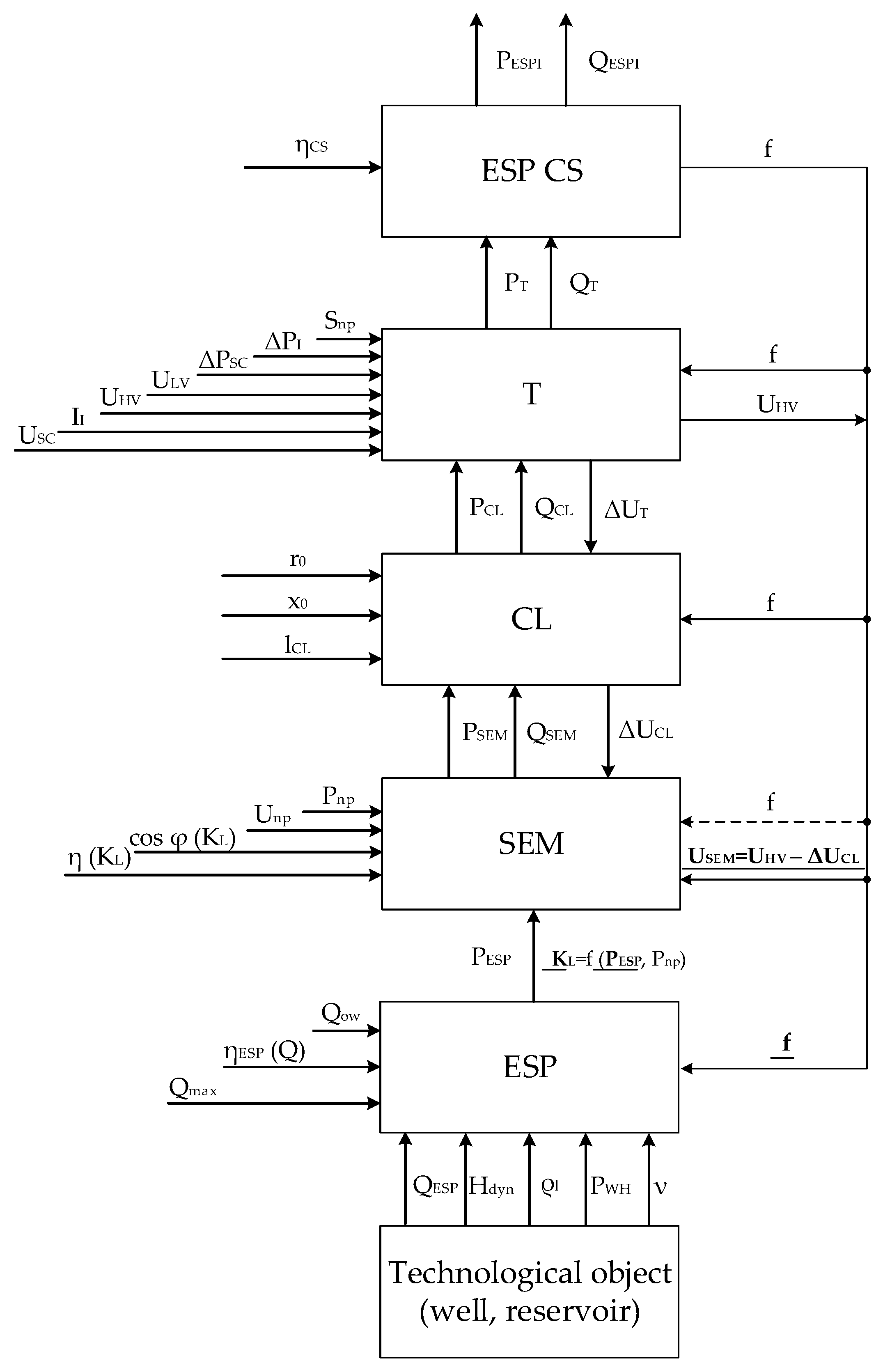 Energies 15 02409 g003