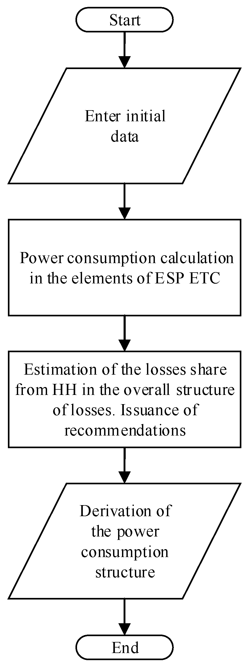 Energies 15 02409 g004