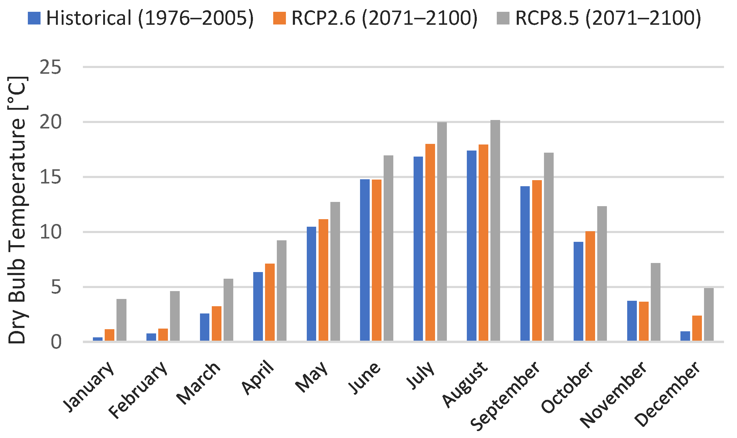 Energies 15 02410 g005 550