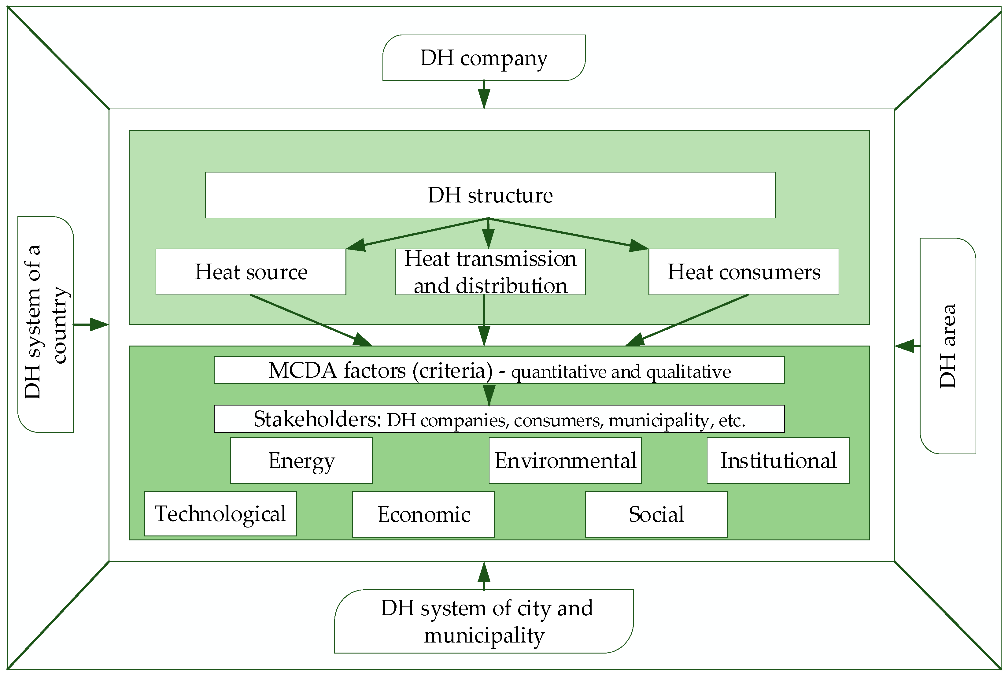 Energies 15 02411 g001 Energies 15 02411 g001