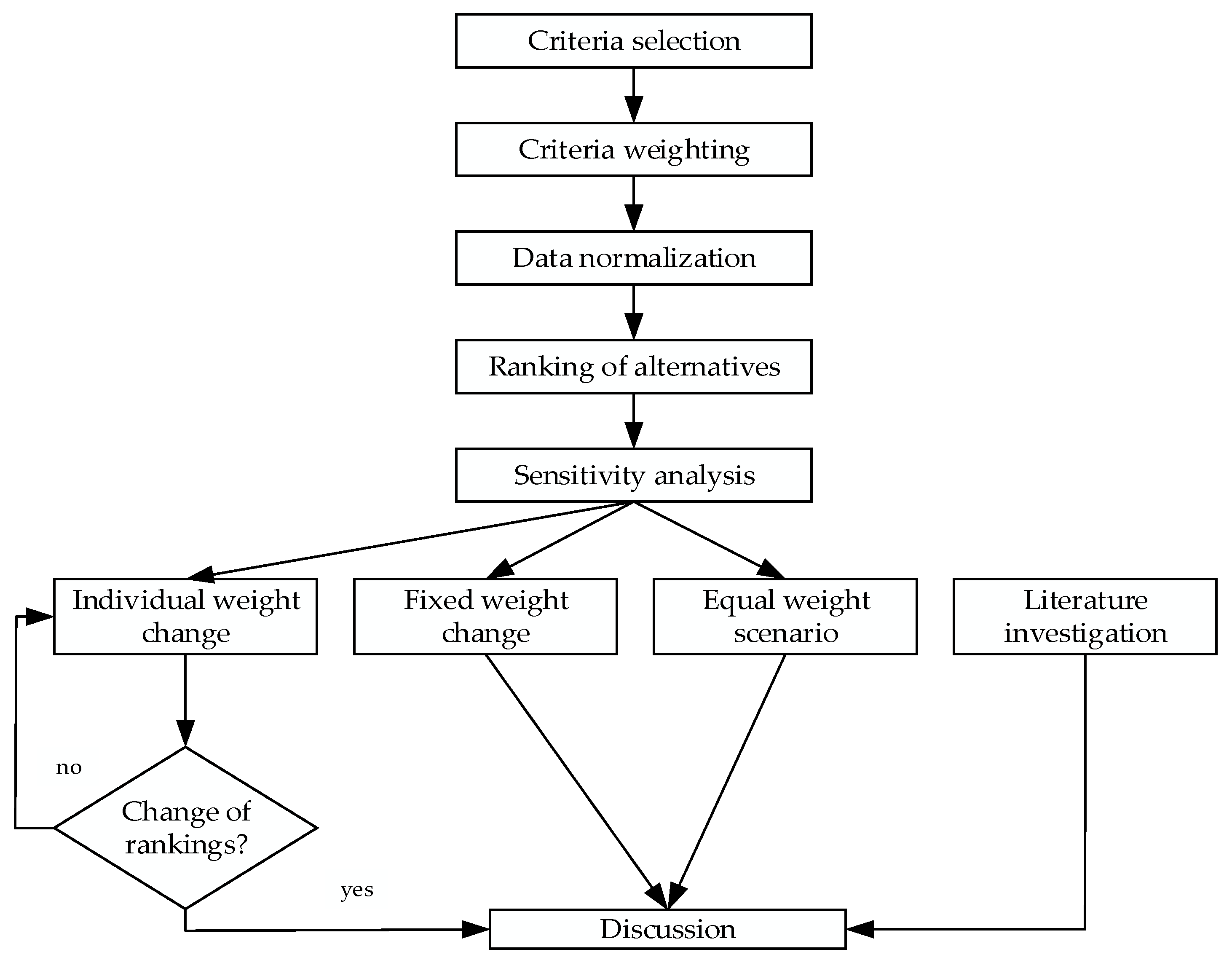 Energies 15 02411 g002 Energies 15 02411 g002