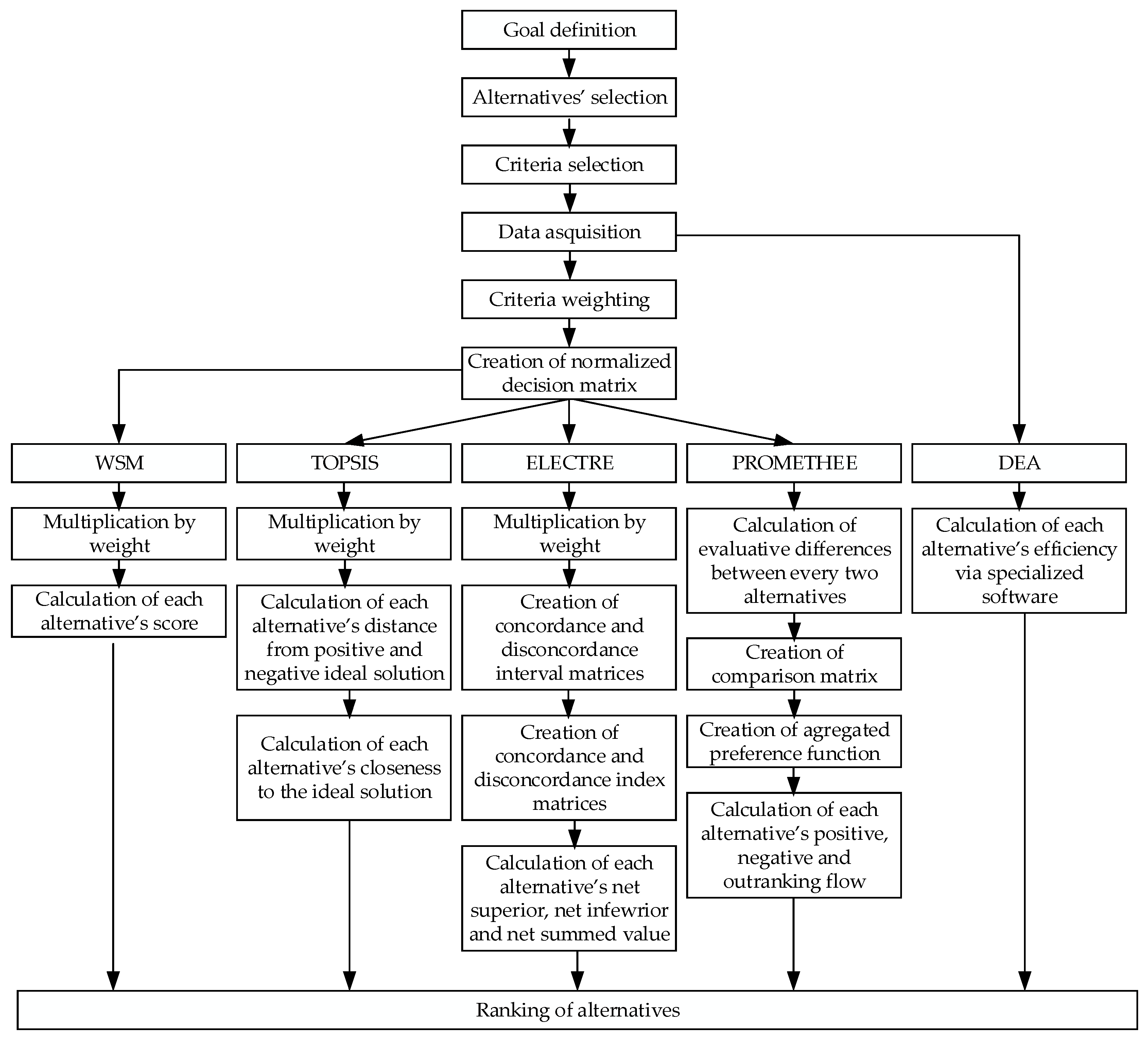 Energies 15 02411 g003 Energies 15 02411 g003