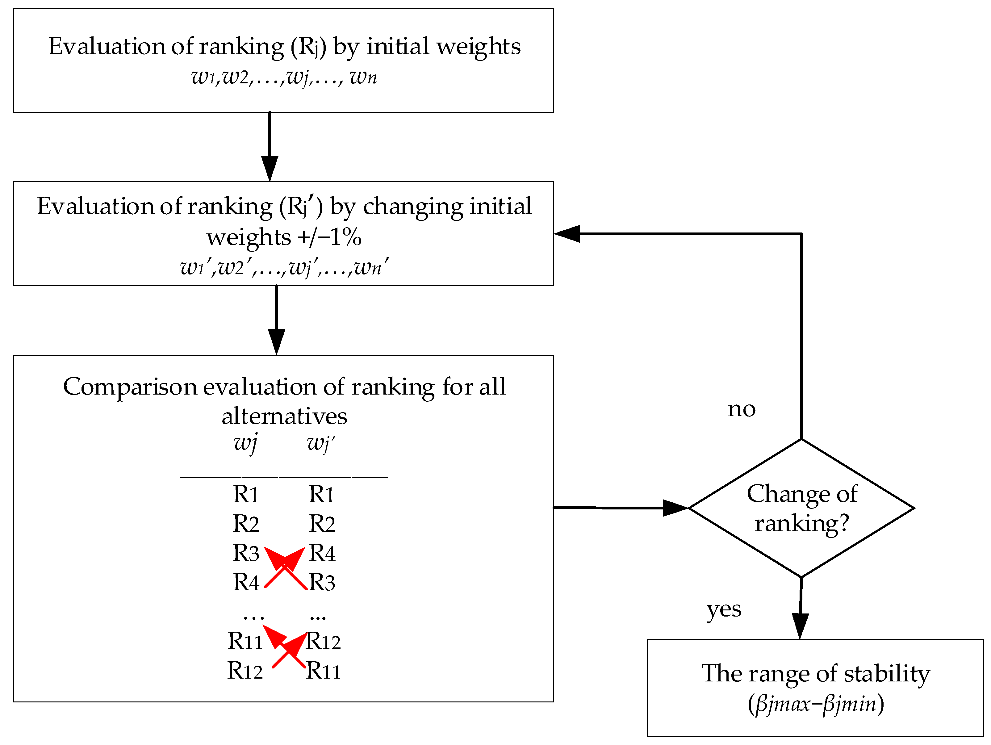 Energies 15 02411 g004 Energies 15 02411 g004