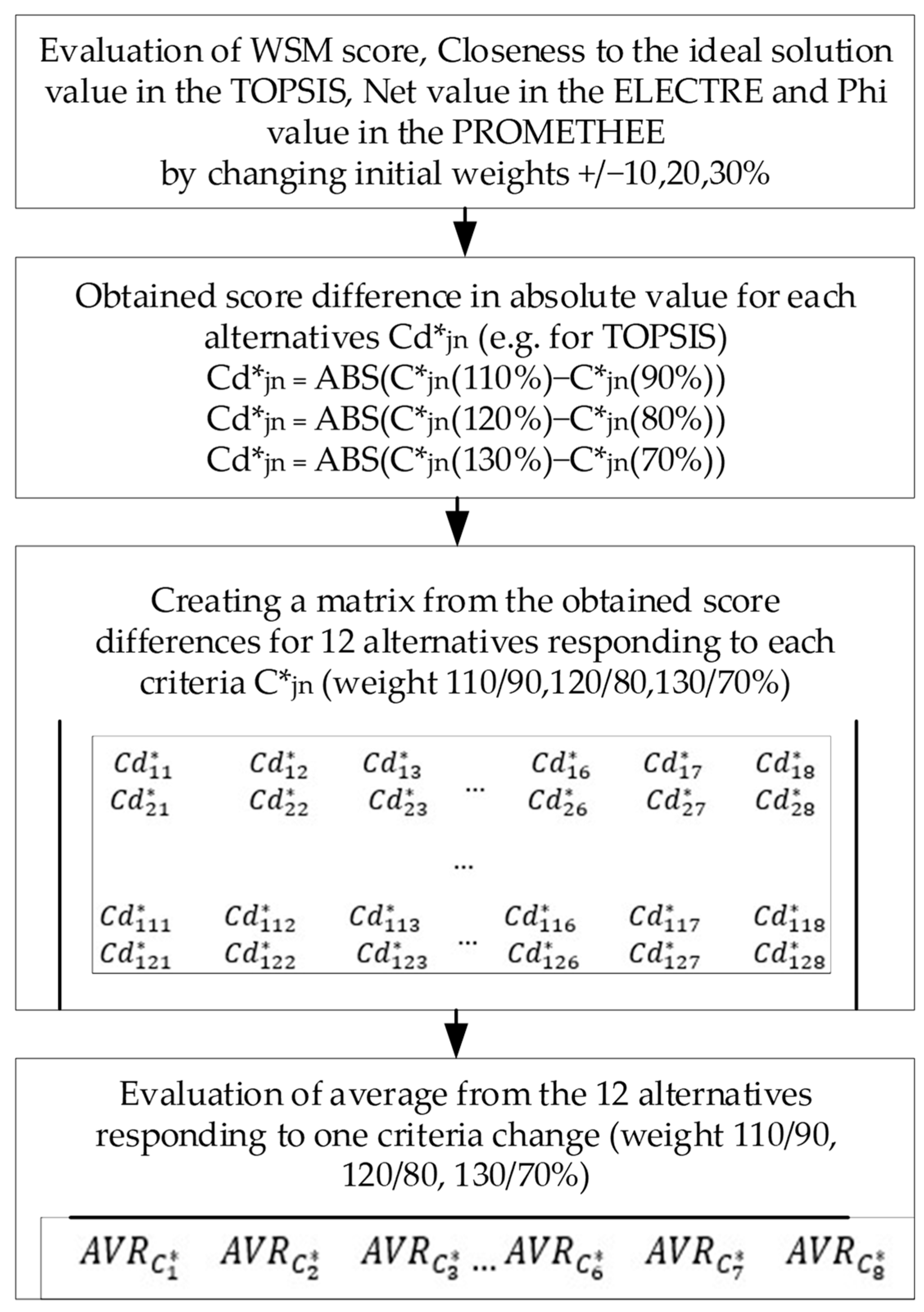 Energies 15 02411 g005 Energies 15 02411 g005