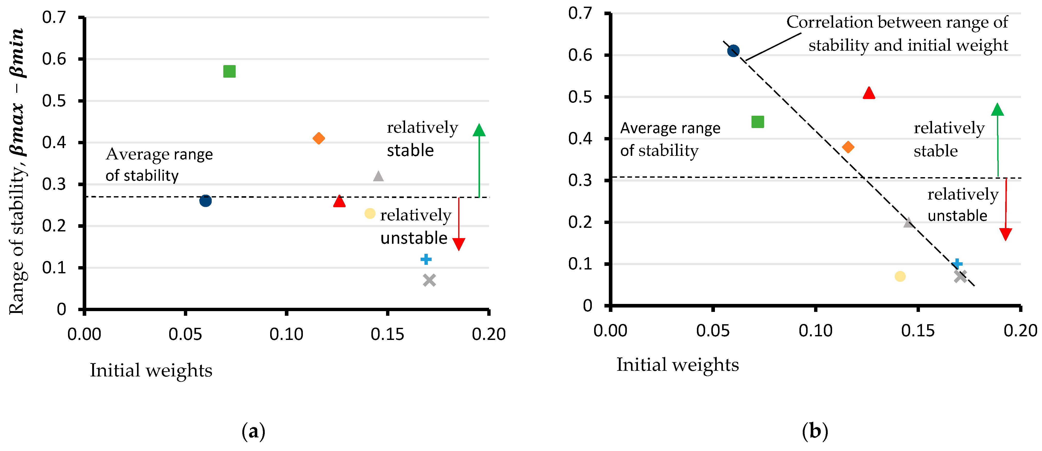 Energies 15 02411 g006a Energies 15 02411 g006a
