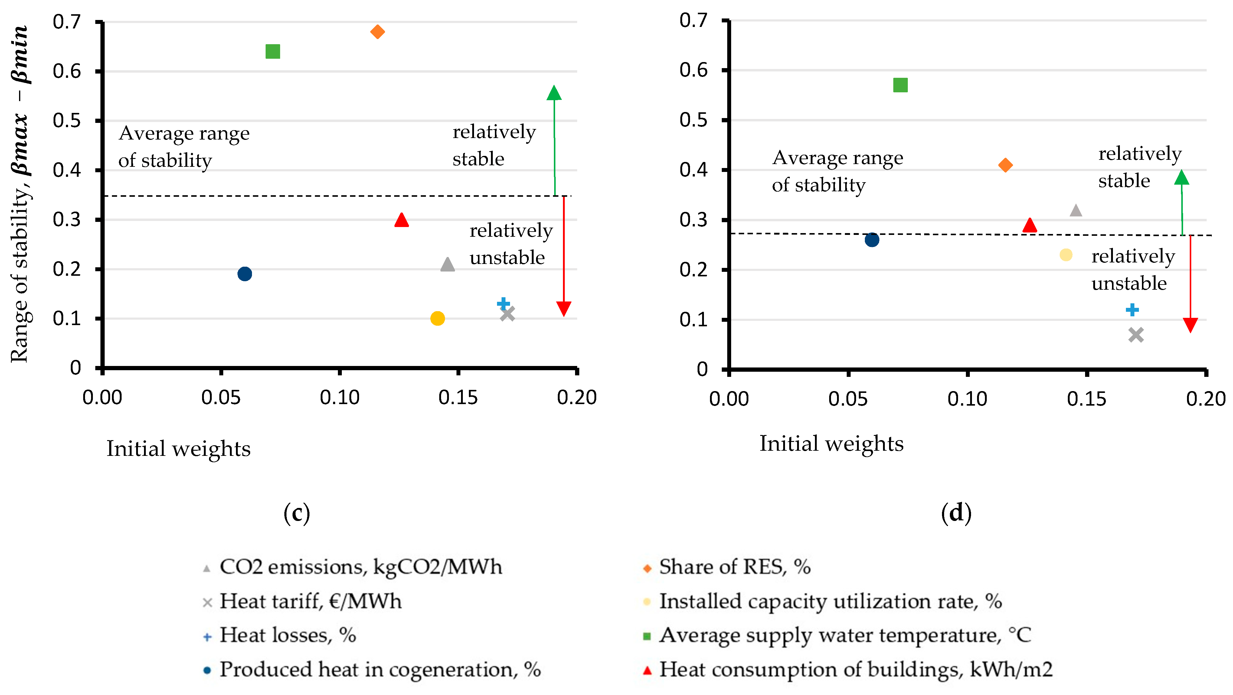 Energies 15 02411 g006b Energies 15 02411 g006b