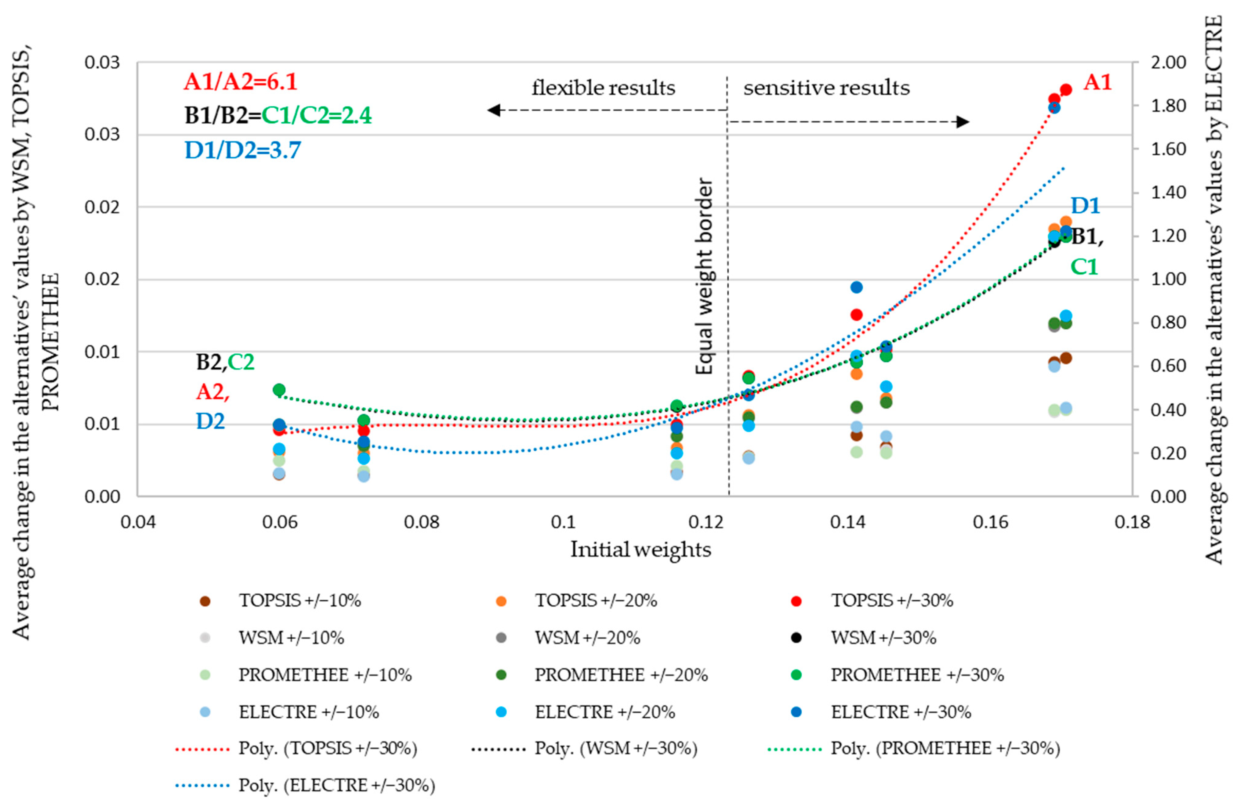 Energies 15 02411 g007 Energies 15 02411 g007
