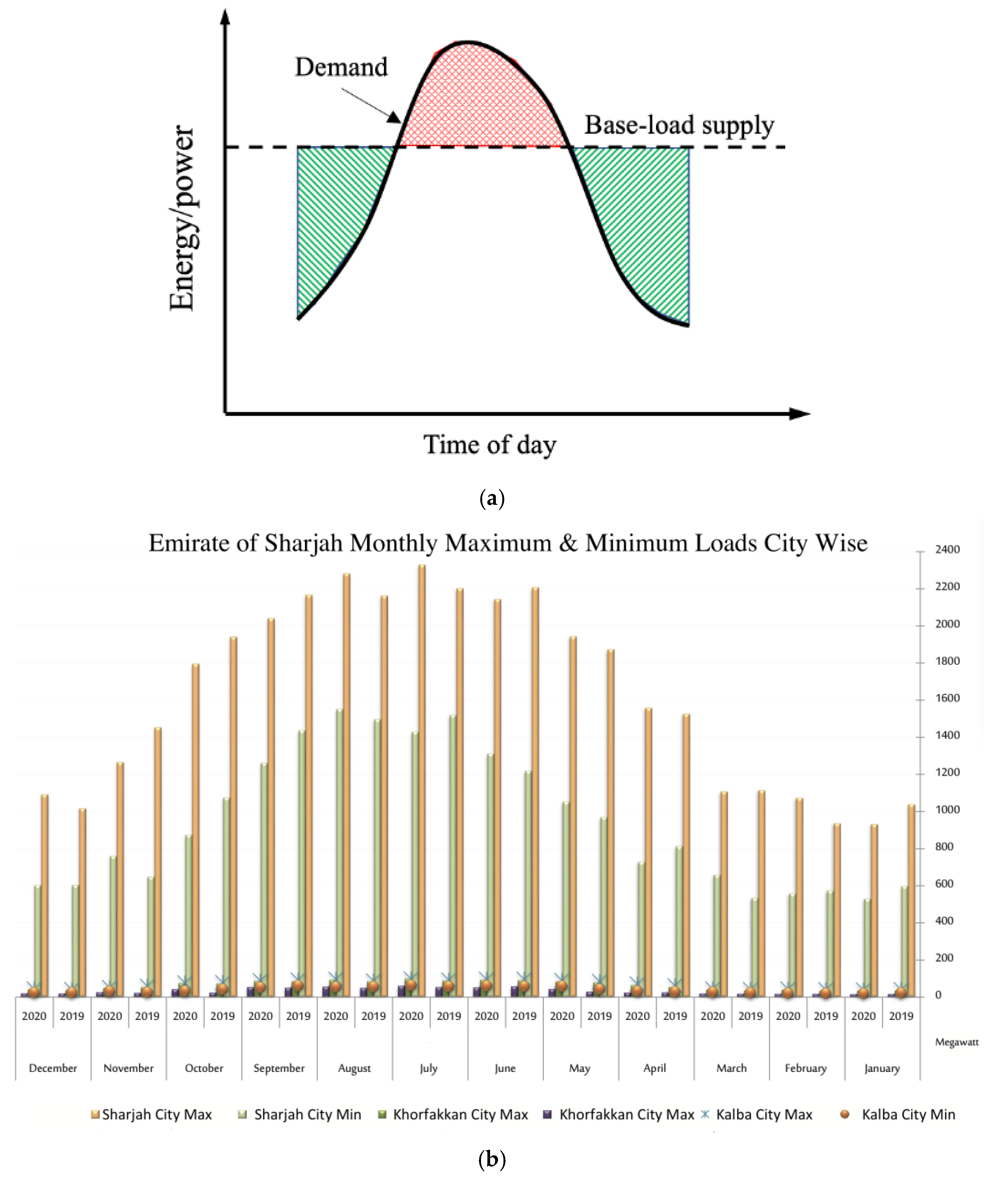 Energies 15 02412 g001 Energies 15 02412 g001