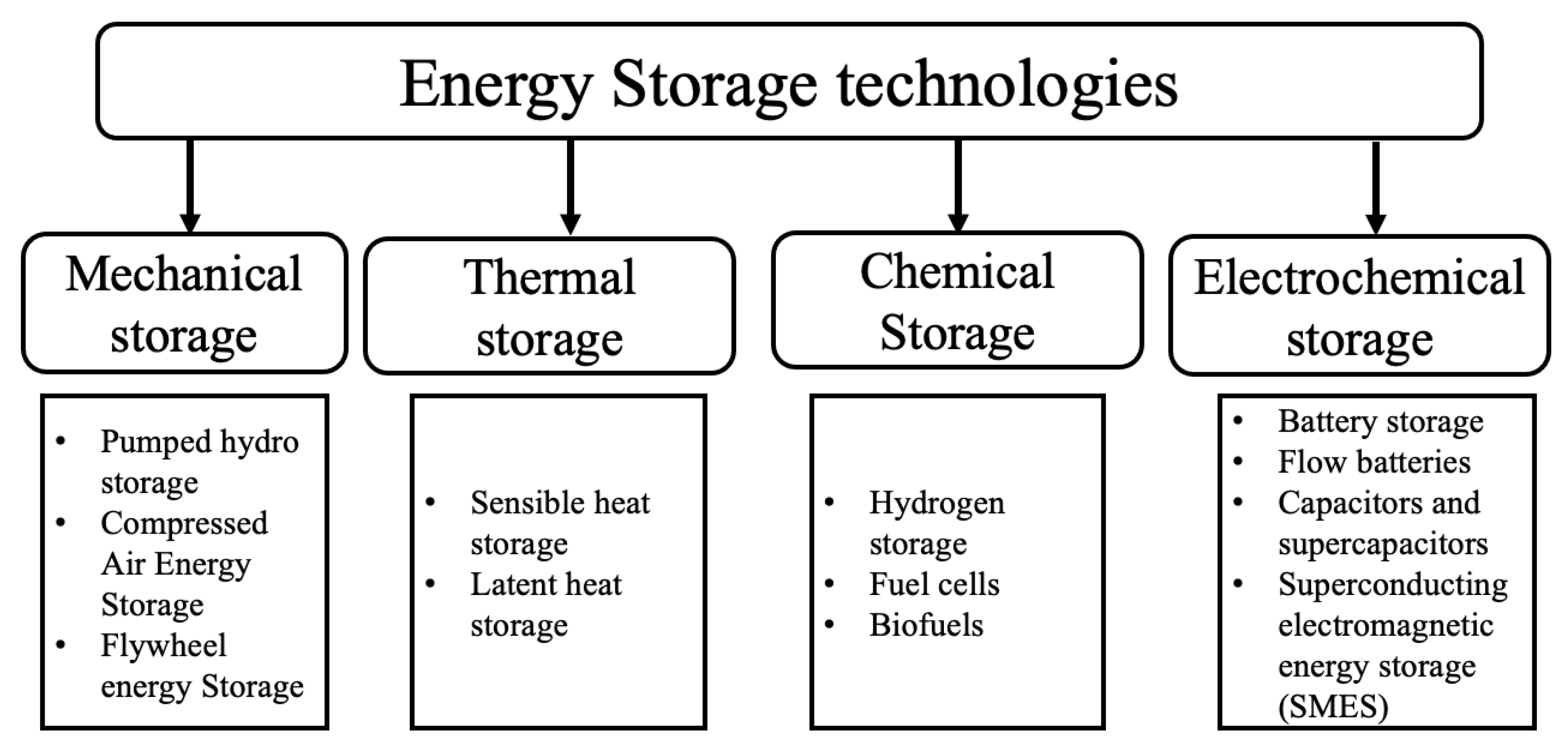 Energies 15 02412 g002 Energies 15 02412 g002