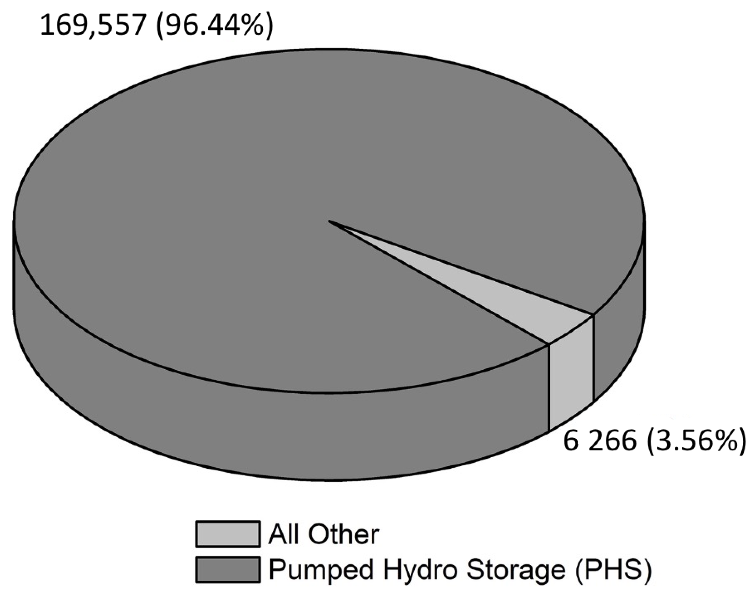 Energies 15 02412 g003 Energies 15 02412 g003