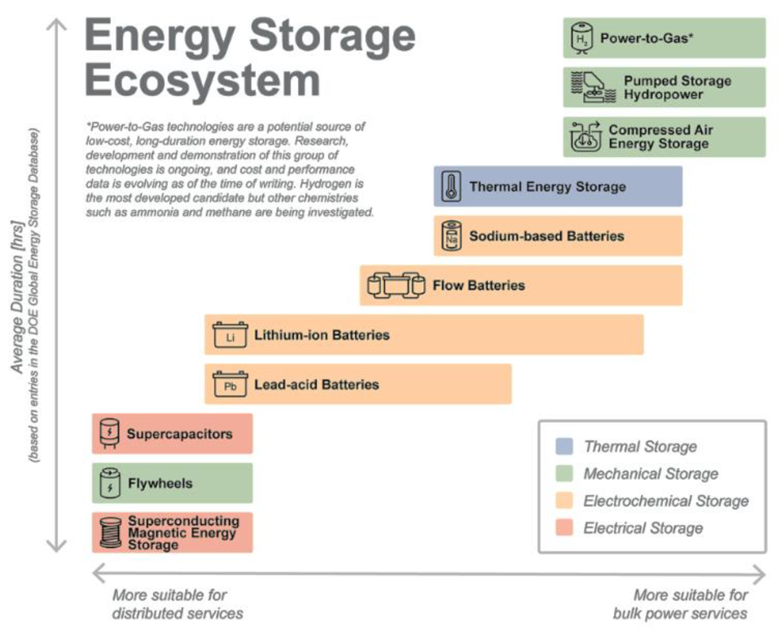 Energies 15 02412 g006 Energies 15 02412 g006