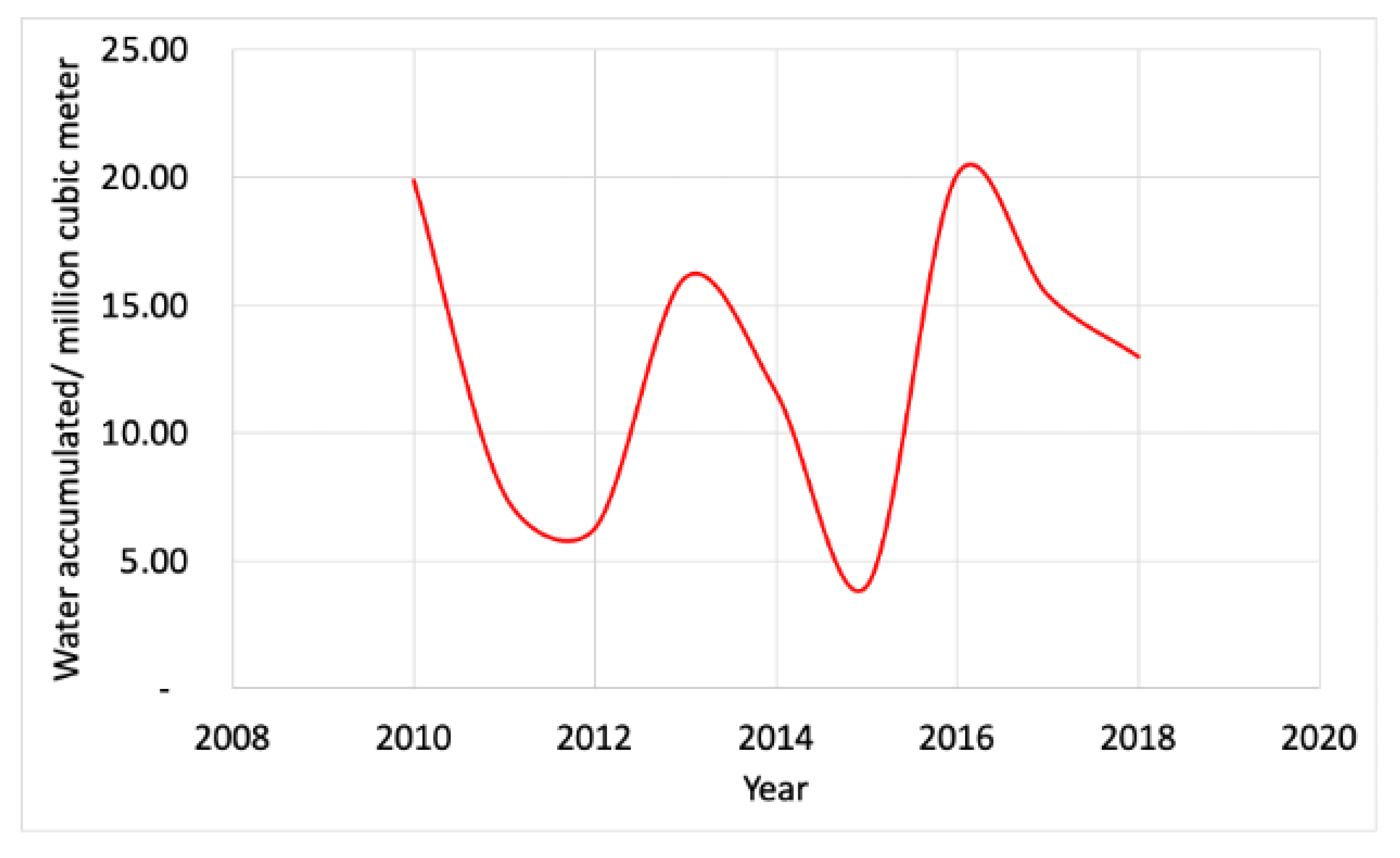 Energies 15 02412 g008 Energies 15 02412 g008