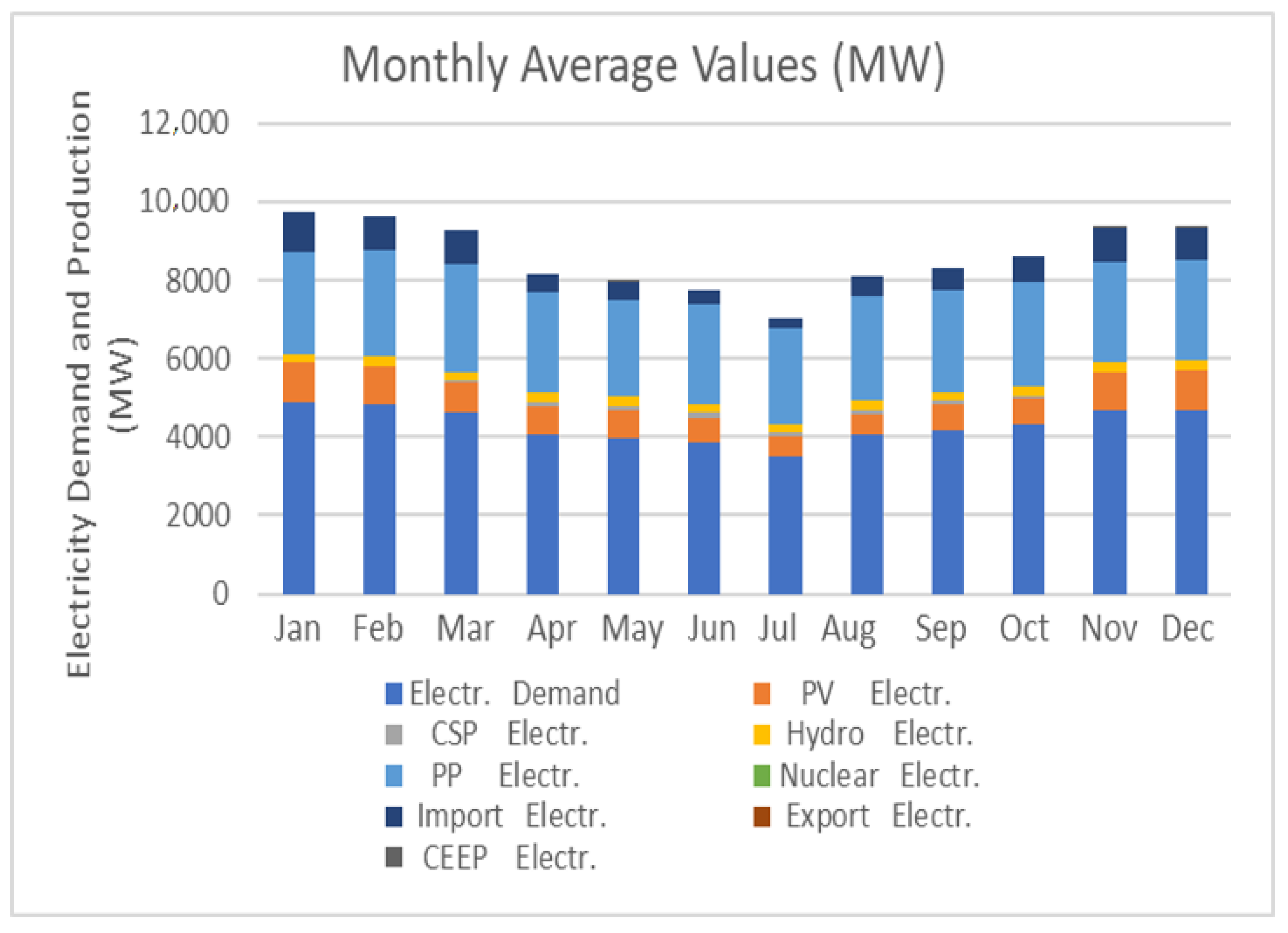Energies 15 02412 g010 Energies 15 02412 g010