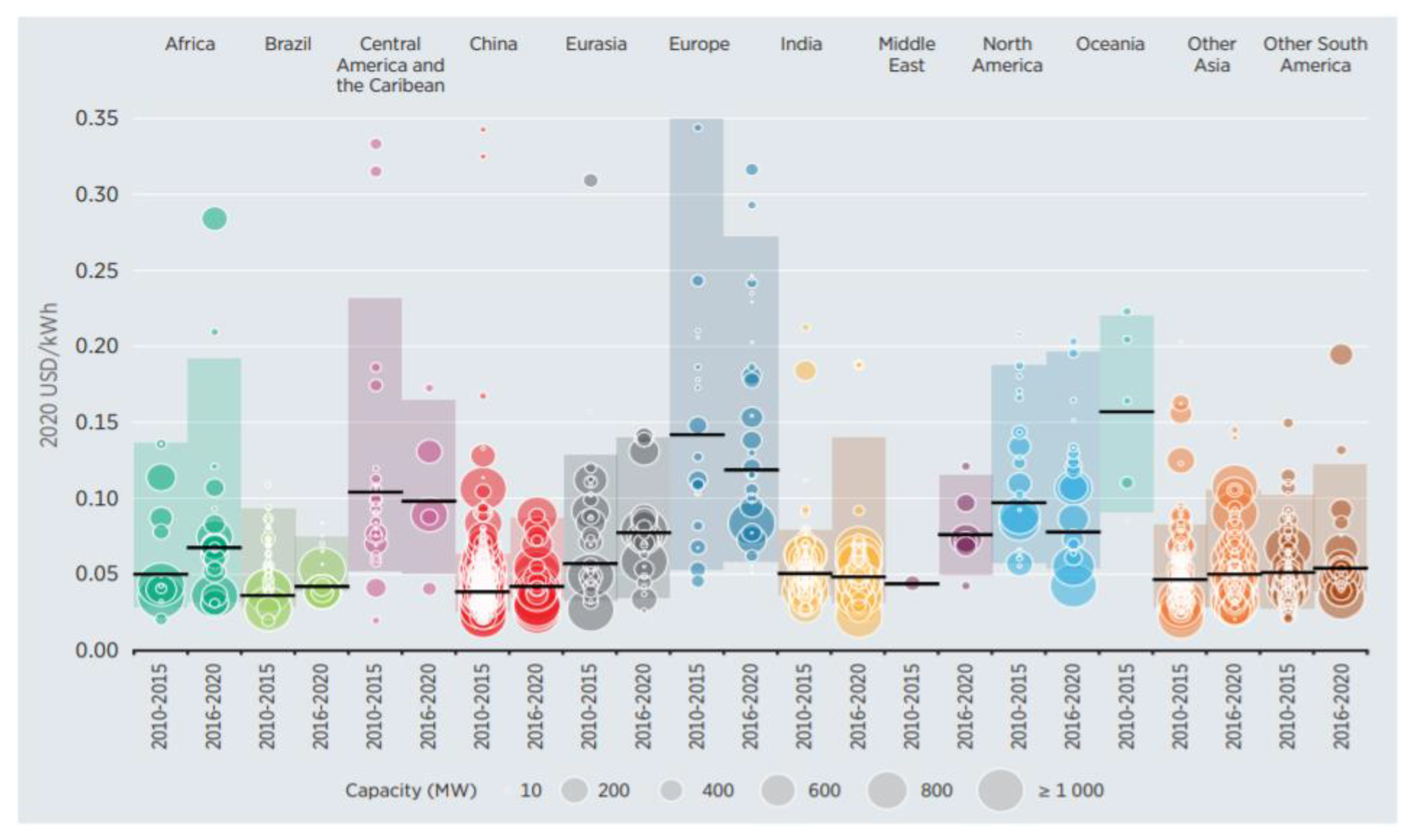 Energies 15 02412 g012 Energies 15 02412 g012