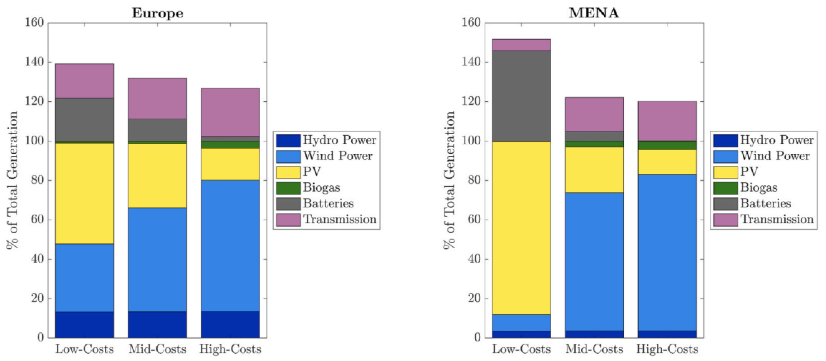 Energies 15 02412 g014 Energies 15 02412 g014