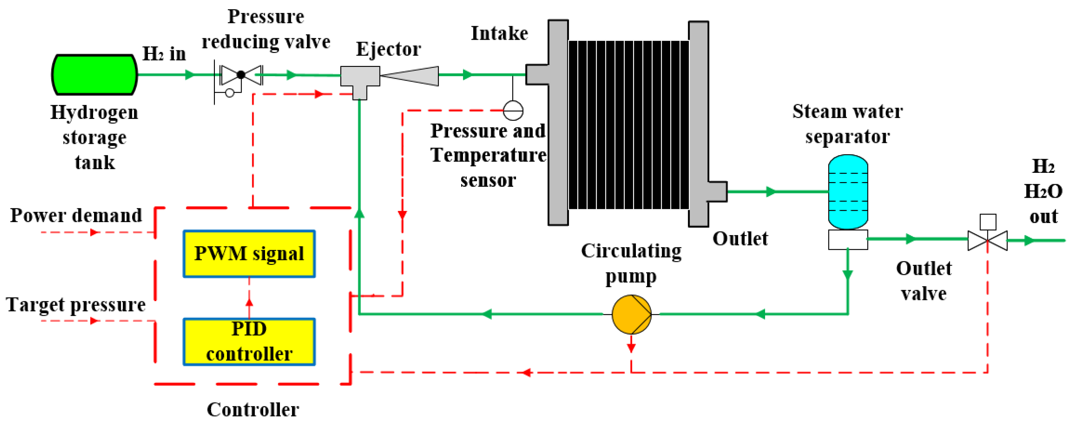 Energies 15 02413 g001