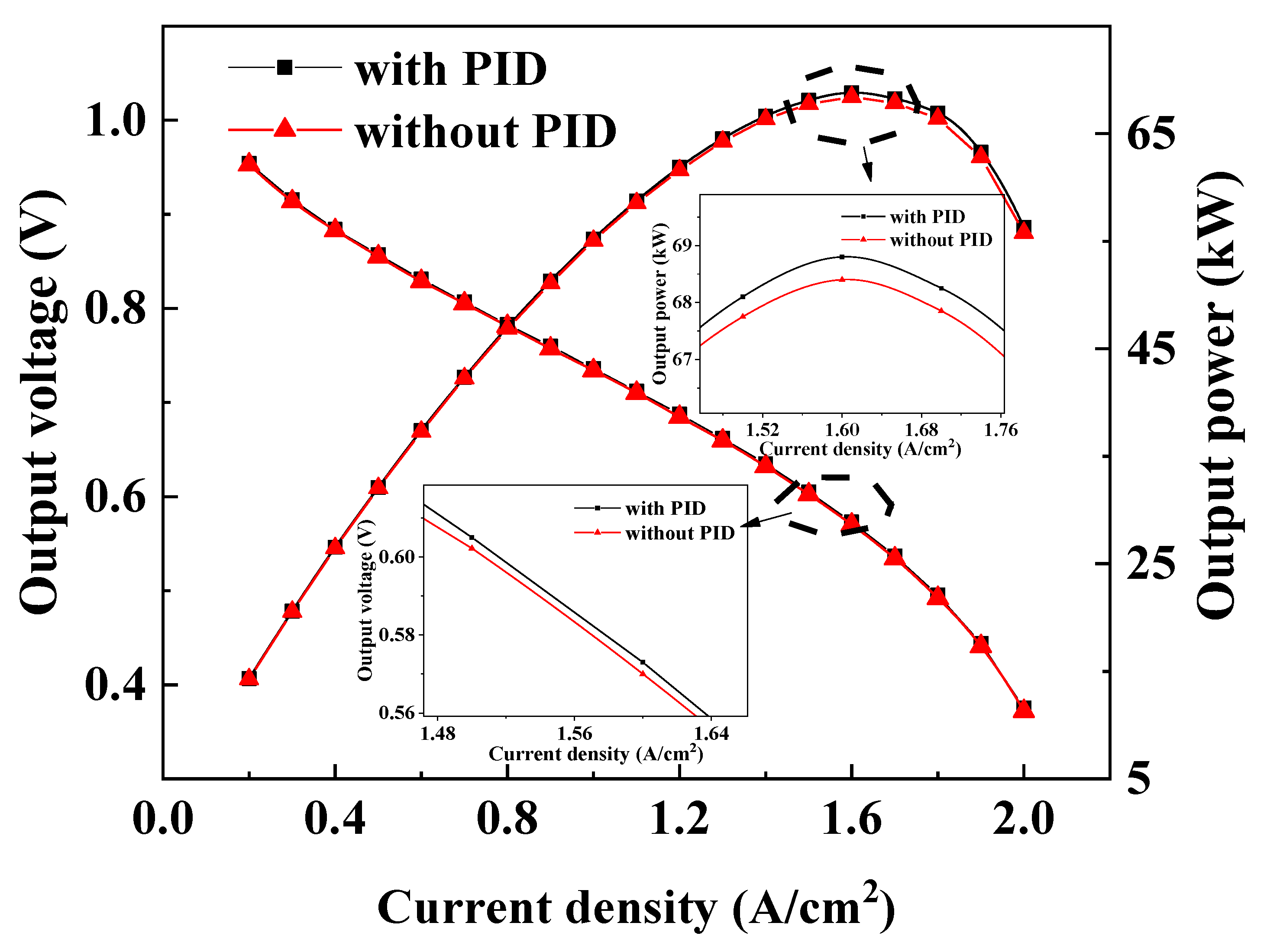 Energies 15 02413 g005