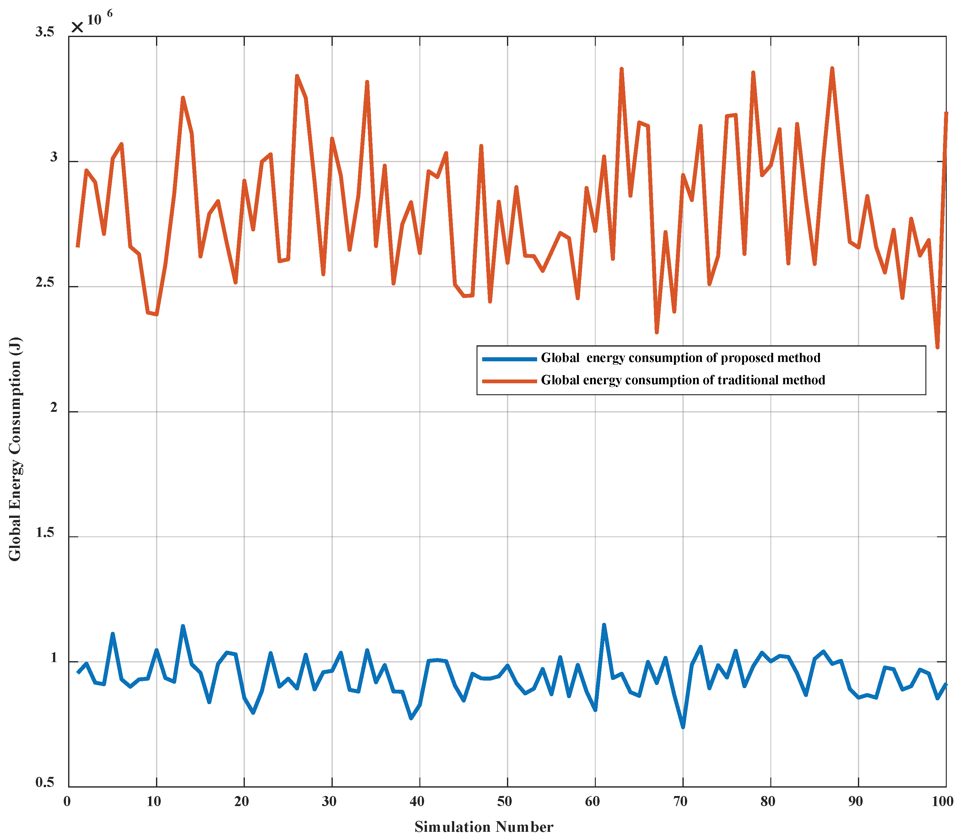 Energies 15 02416 g004 550