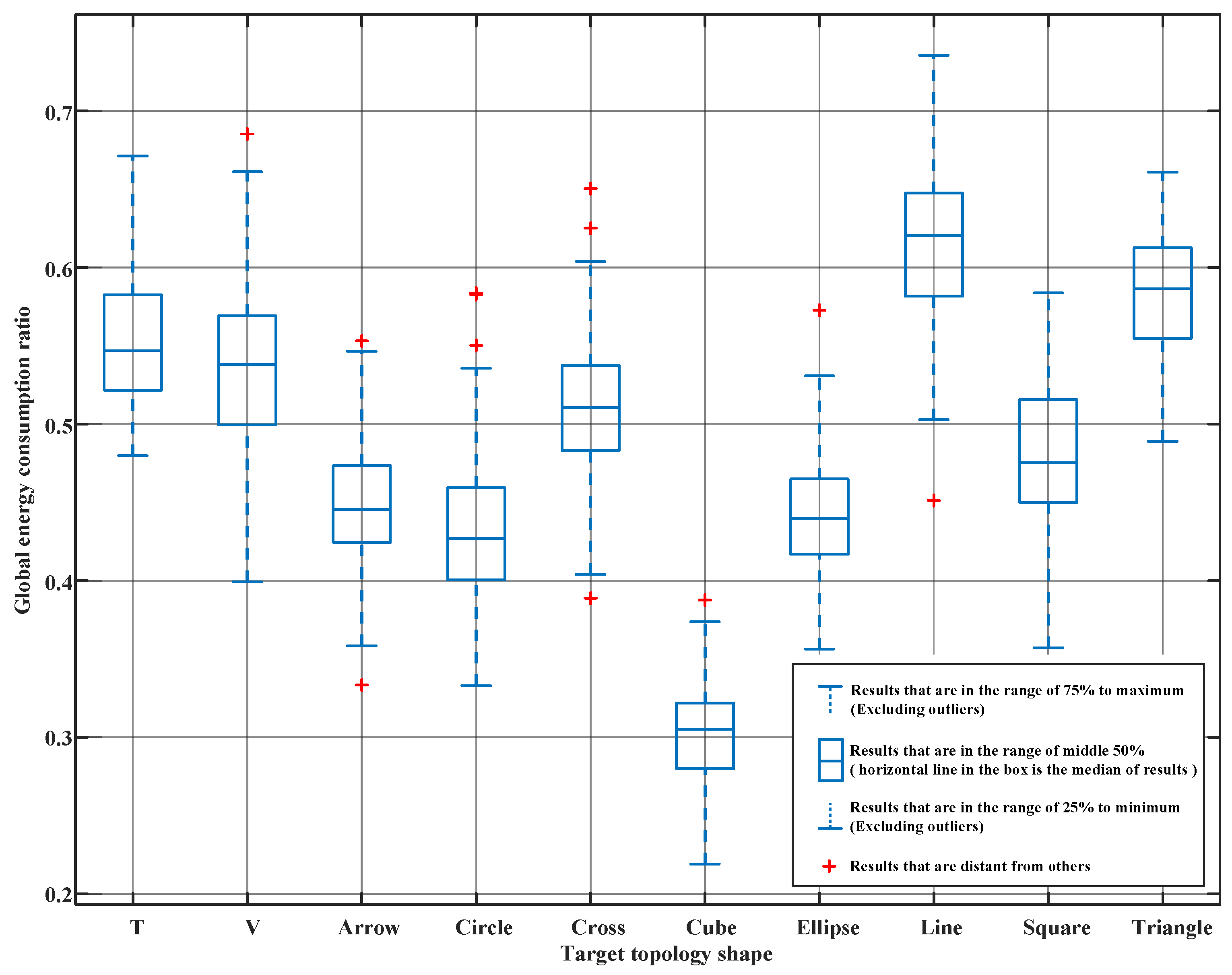 Energies 15 02416 g005 550