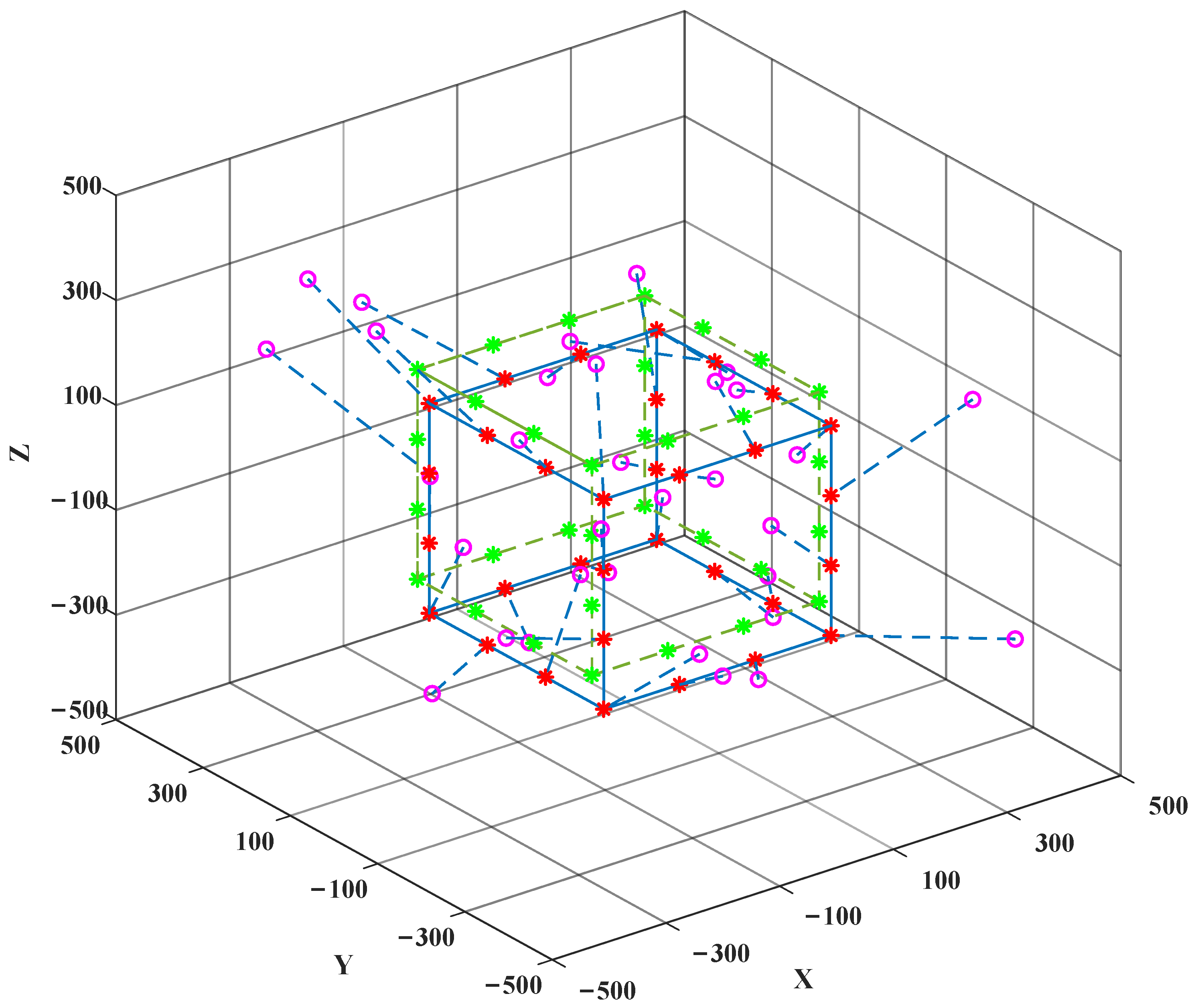 Energies 15 02416 g006 550