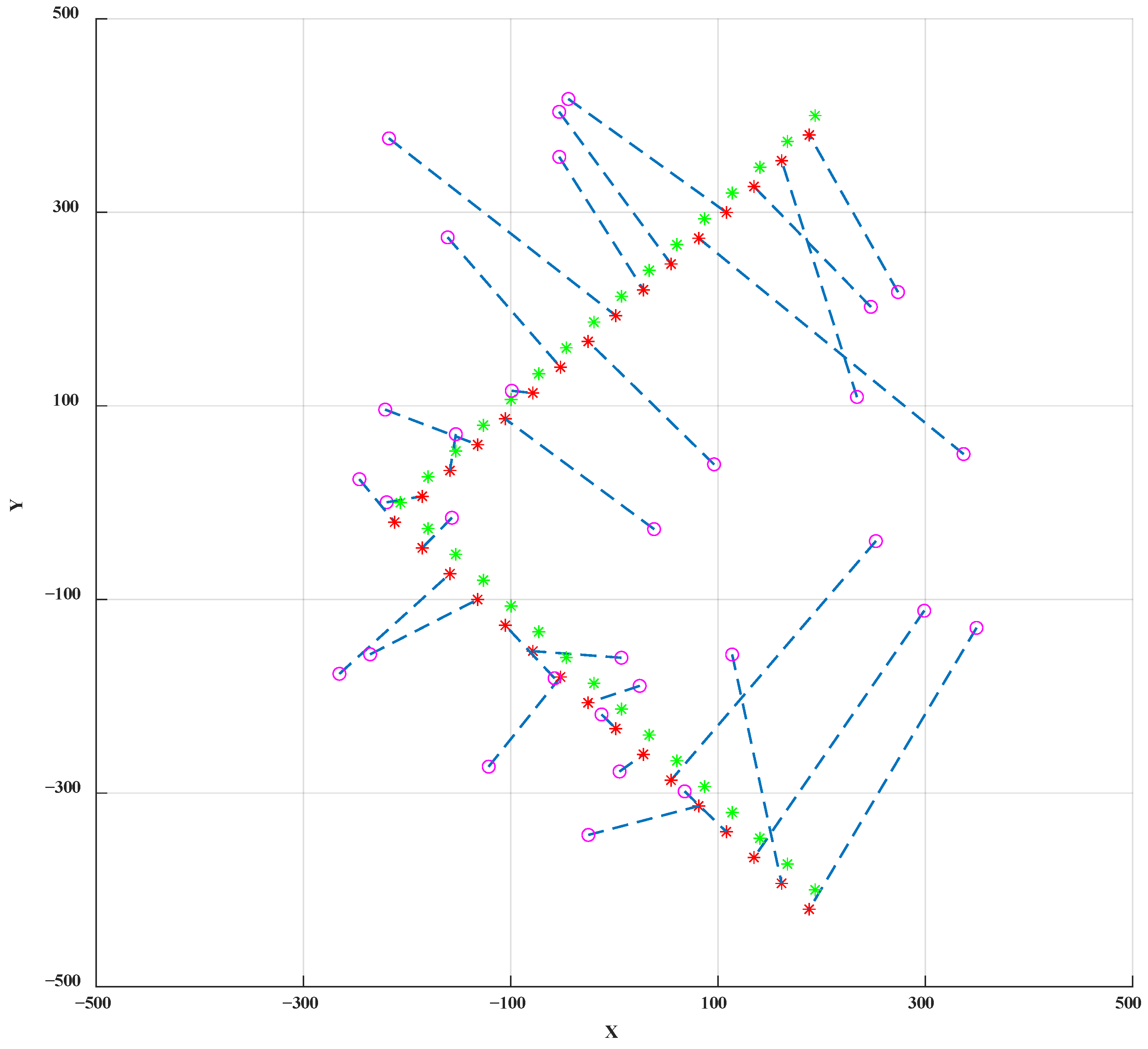 Energies 15 02416 g007 550