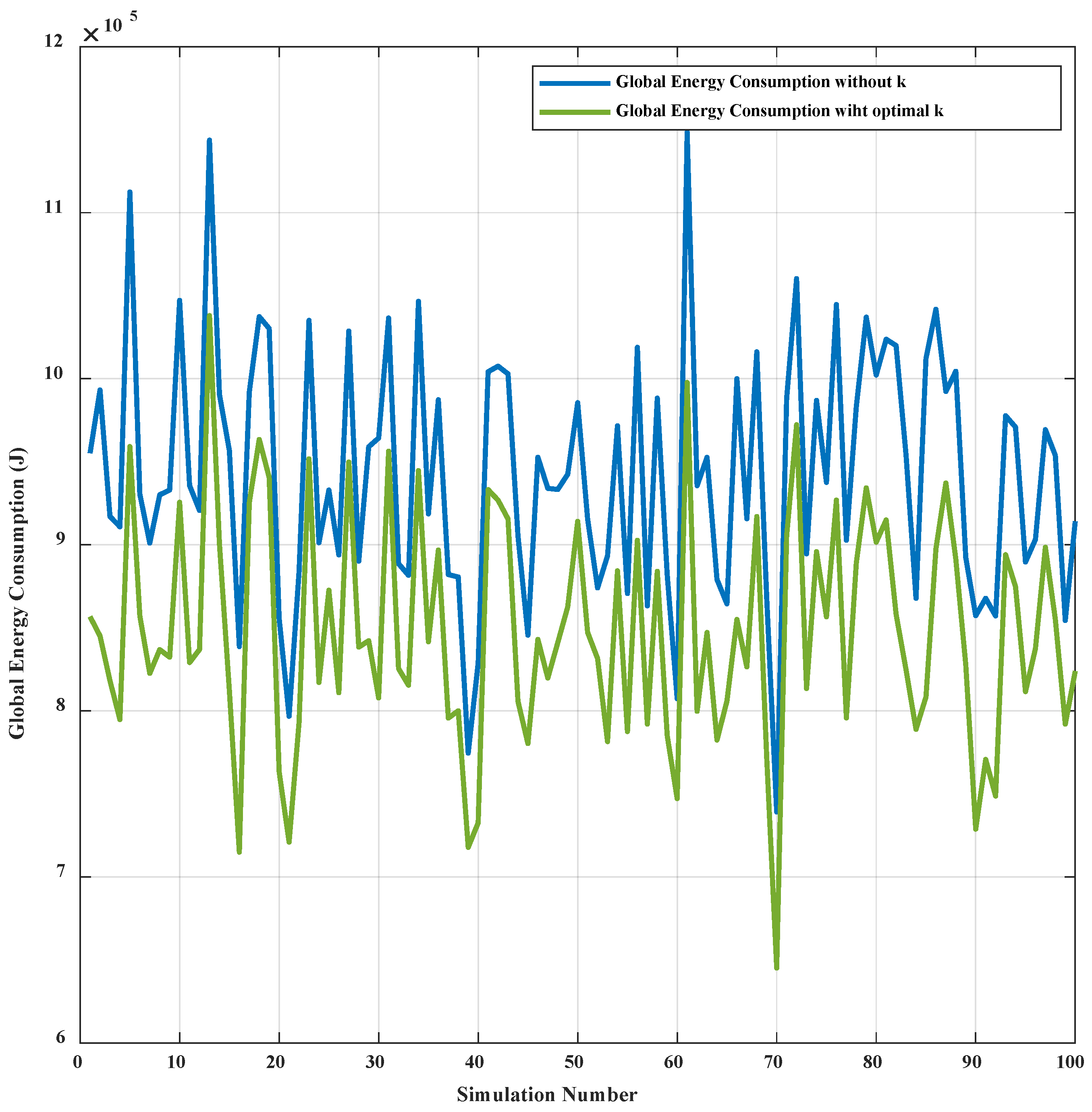 Energies 15 02416 g009 550