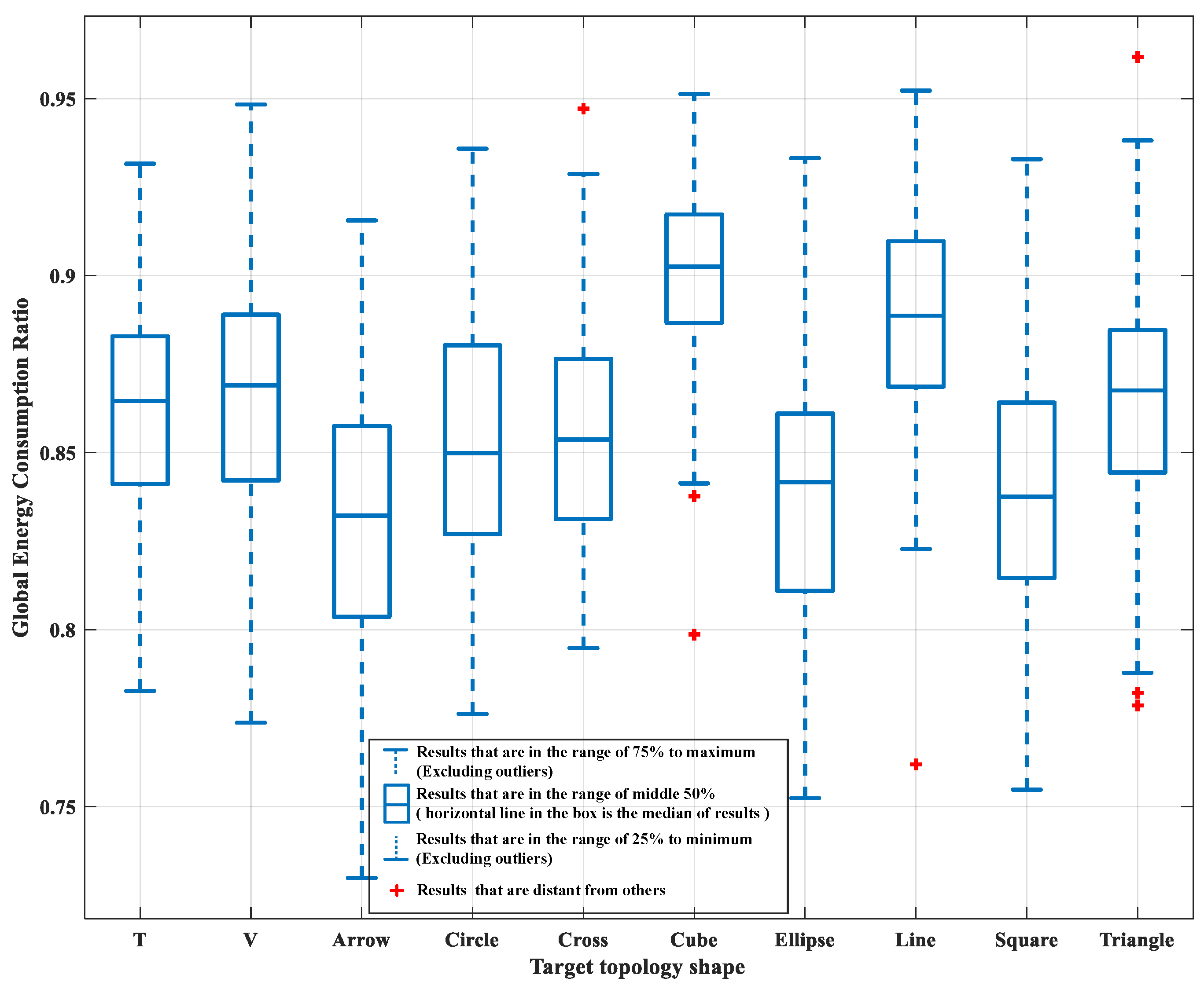 Energies 15 02416 g010 550