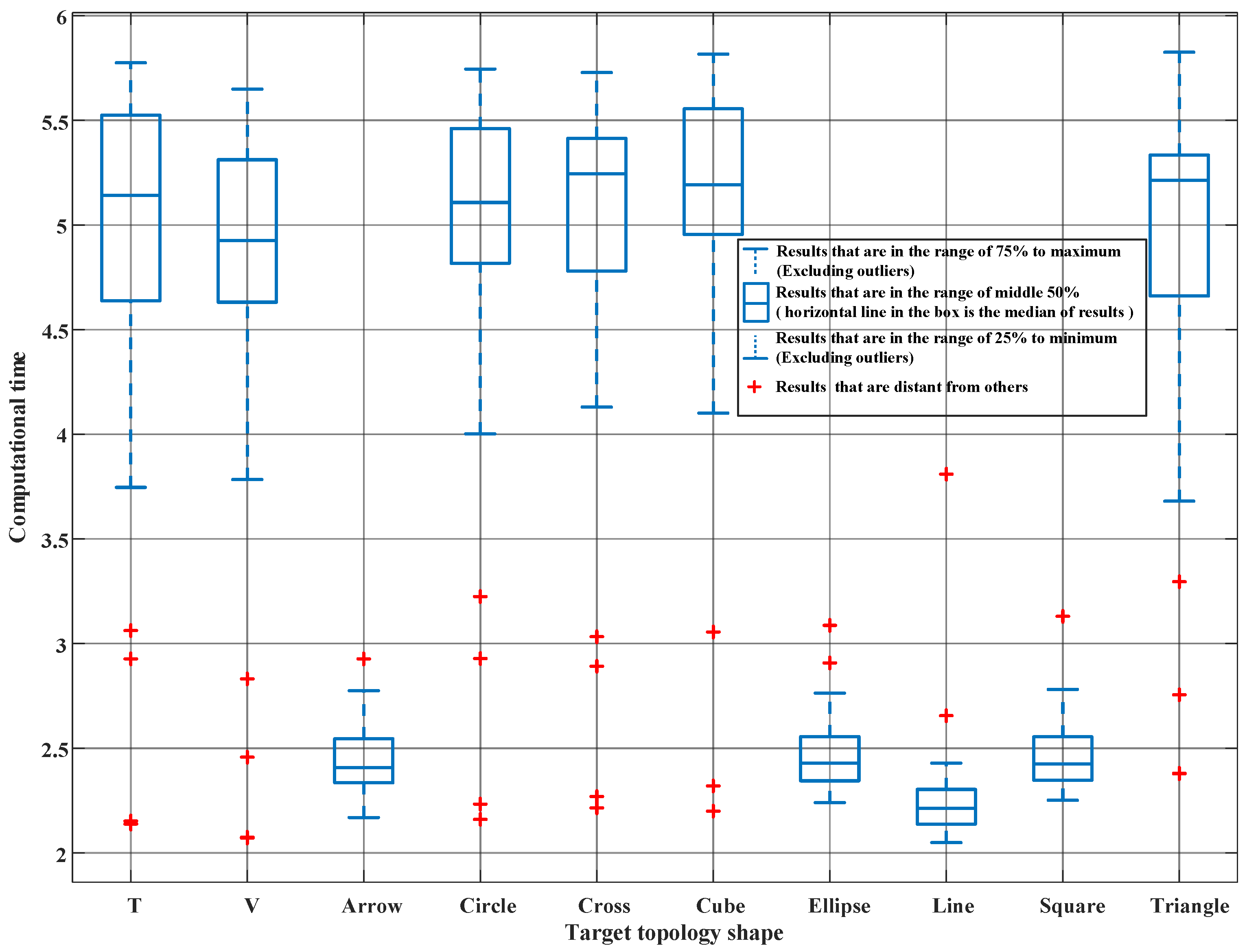 Energies 15 02416 g012 550