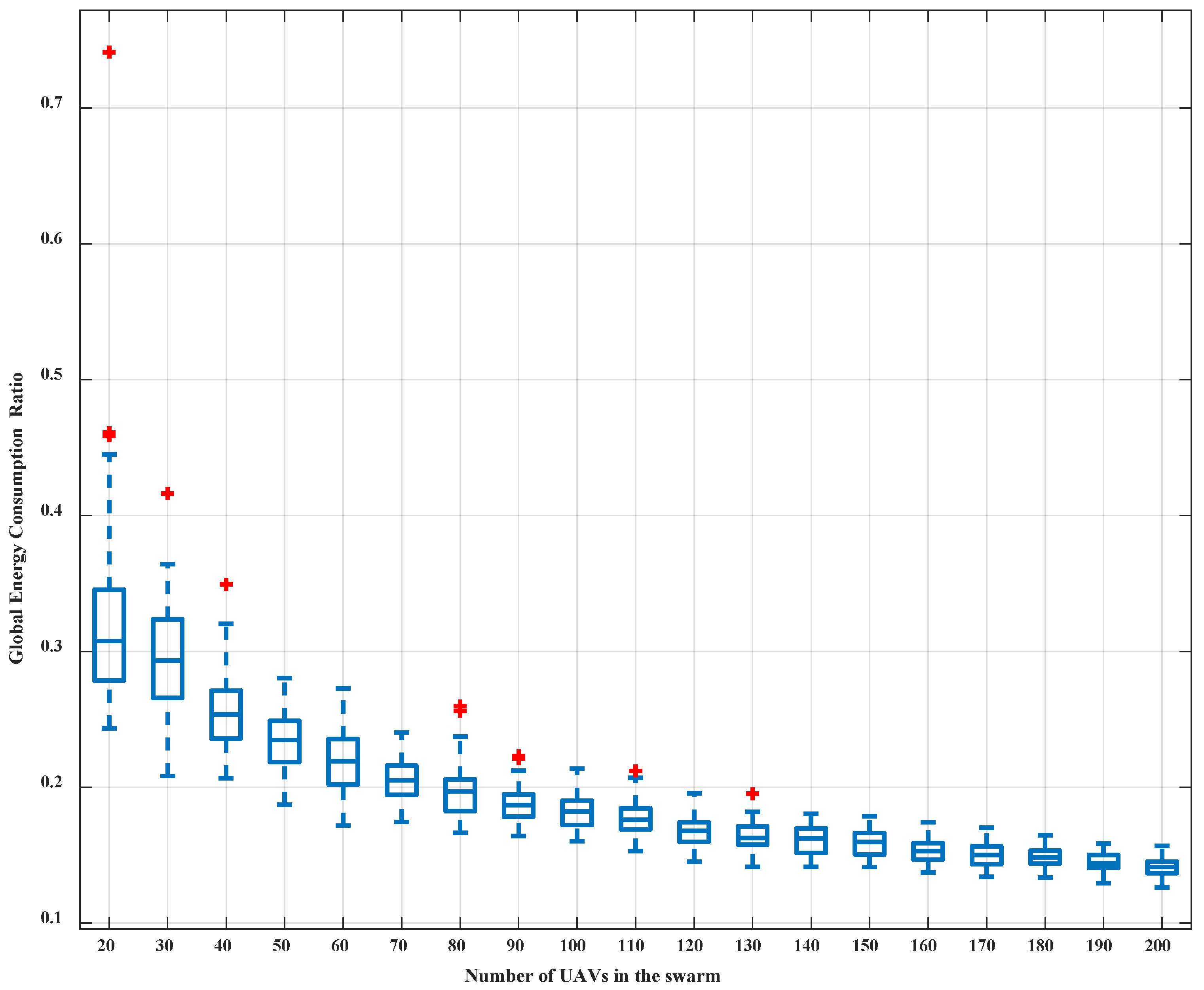 Energies 15 02416 g013 550