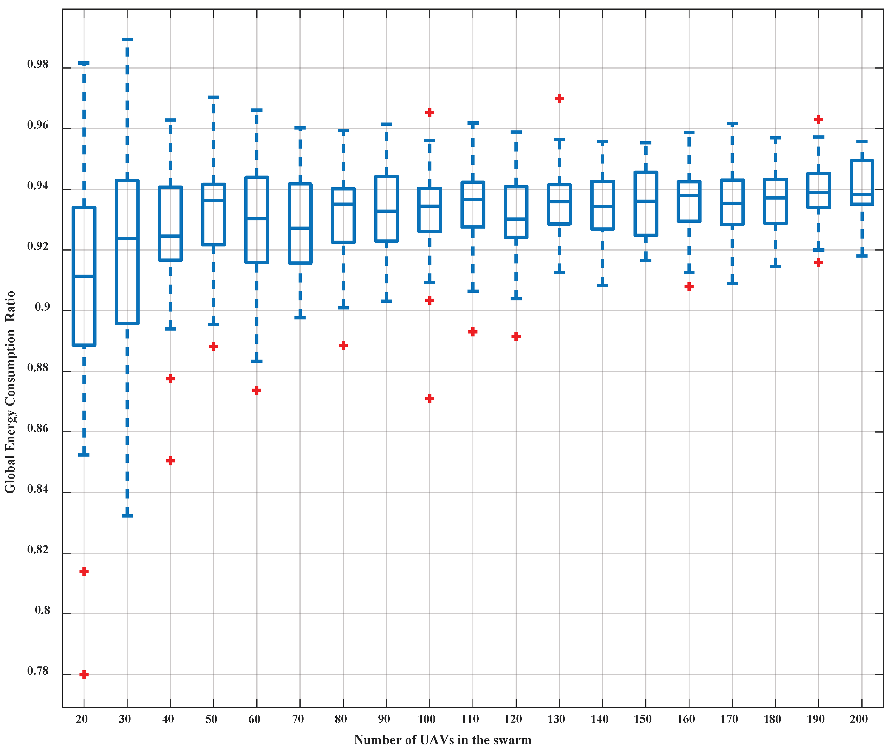 Energies 15 02416 g014 550